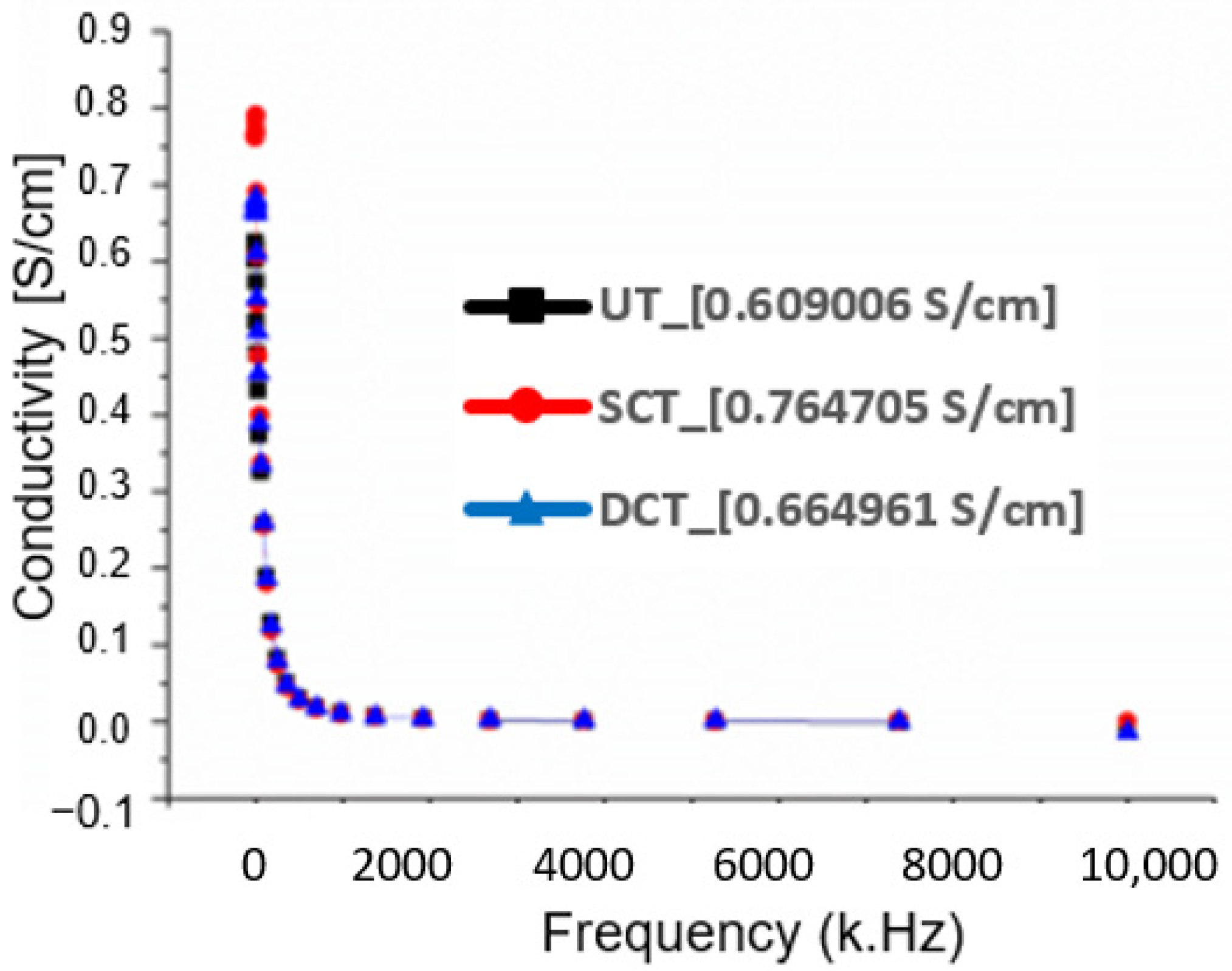 Machines 10 01131 g002