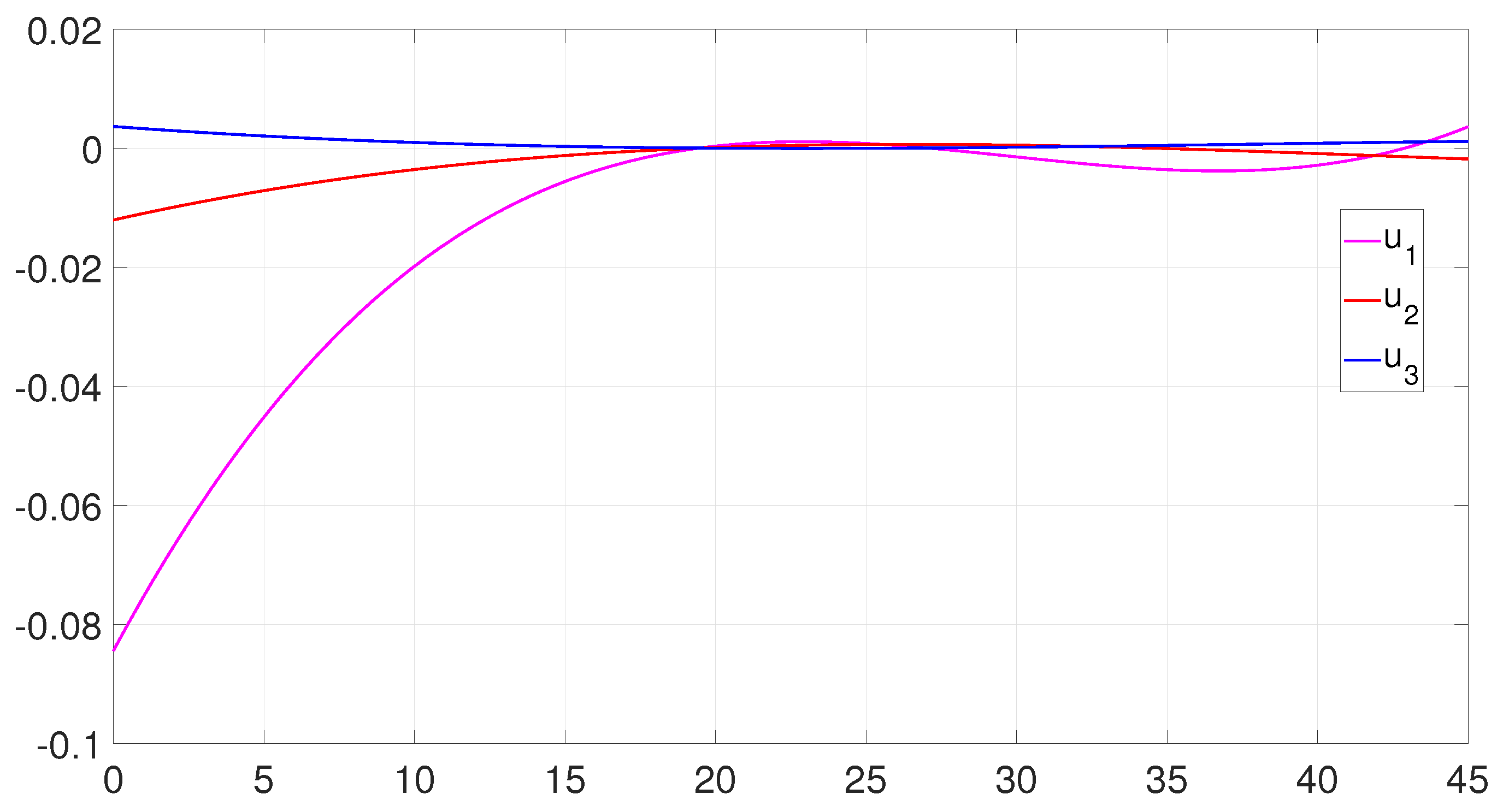 Machines 10 01132 g008 Machines 10 01132 g008