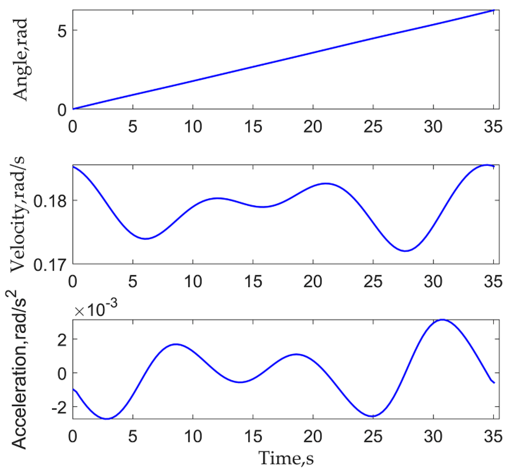 Machines 10 01133 g005 Machines 10 01133 g005
