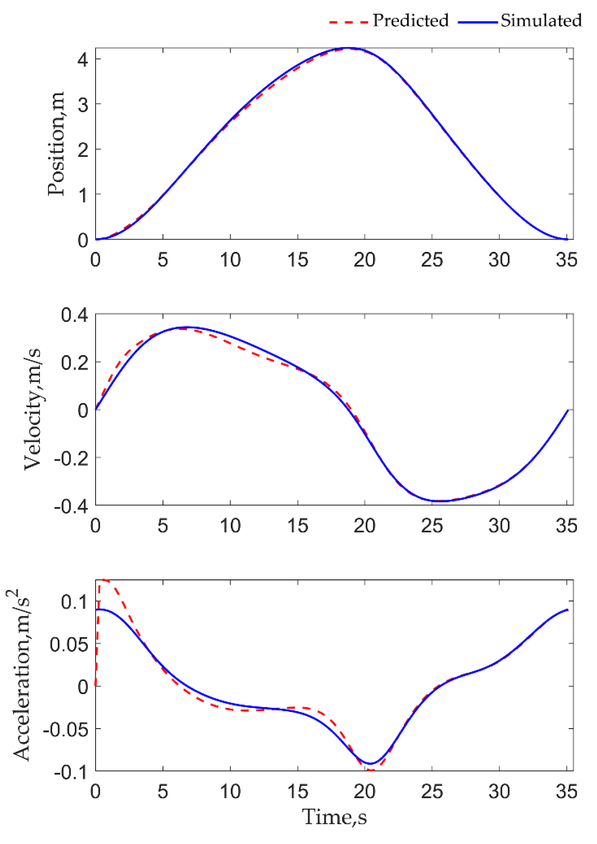 Machines 10 01133 g008 Machines 10 01133 g008