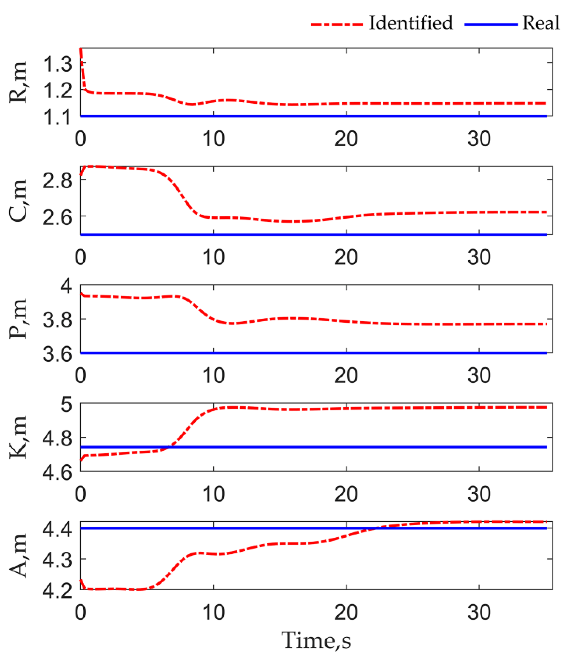 Machines 10 01133 g009 Machines 10 01133 g009