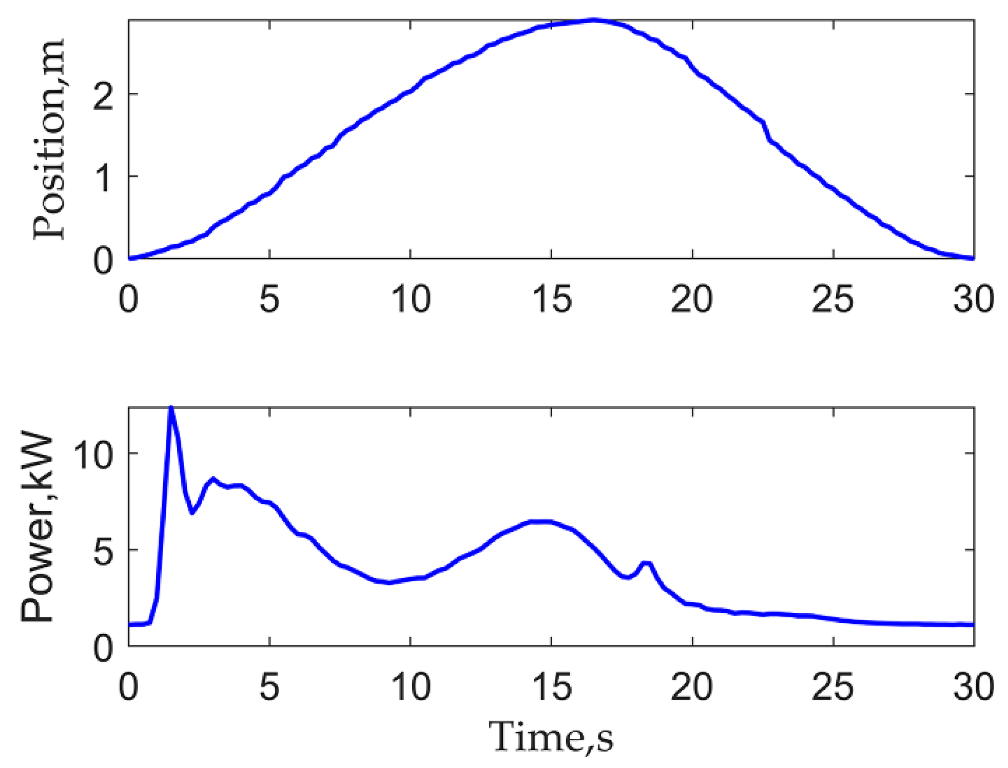 Machines 10 01133 g010 Machines 10 01133 g010