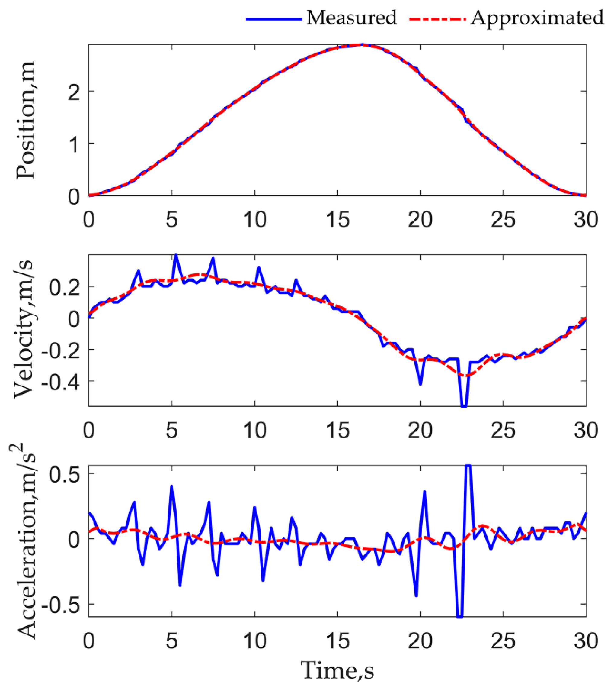 Machines 10 01133 g011 Machines 10 01133 g011