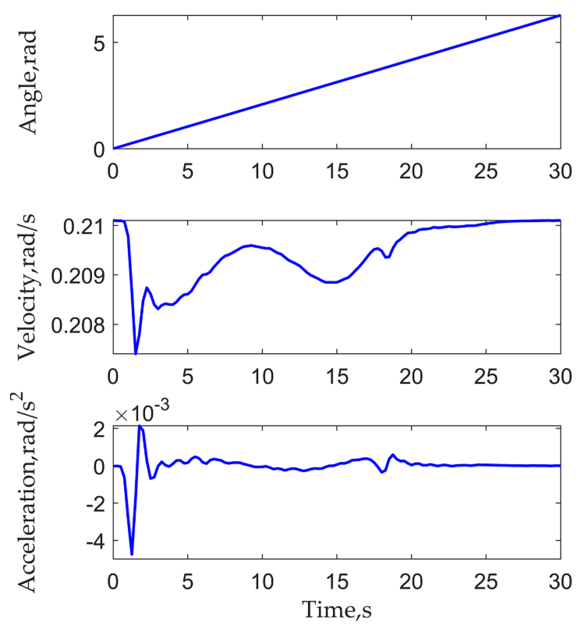 Machines 10 01133 g012 Machines 10 01133 g012
