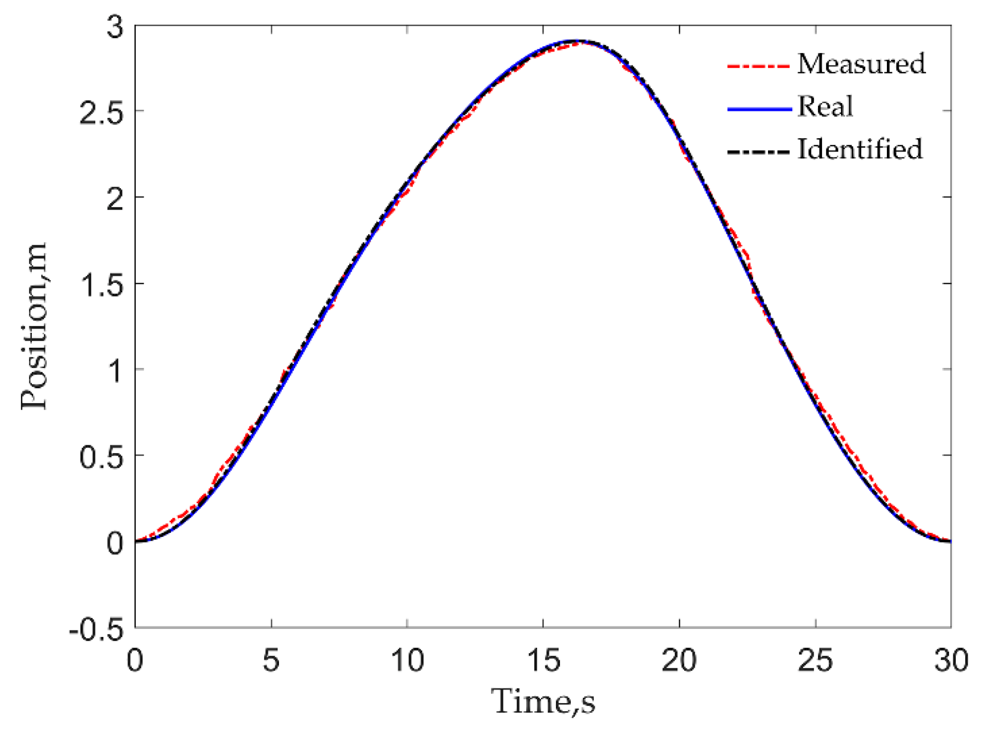 Machines 10 01133 g013 Machines 10 01133 g013