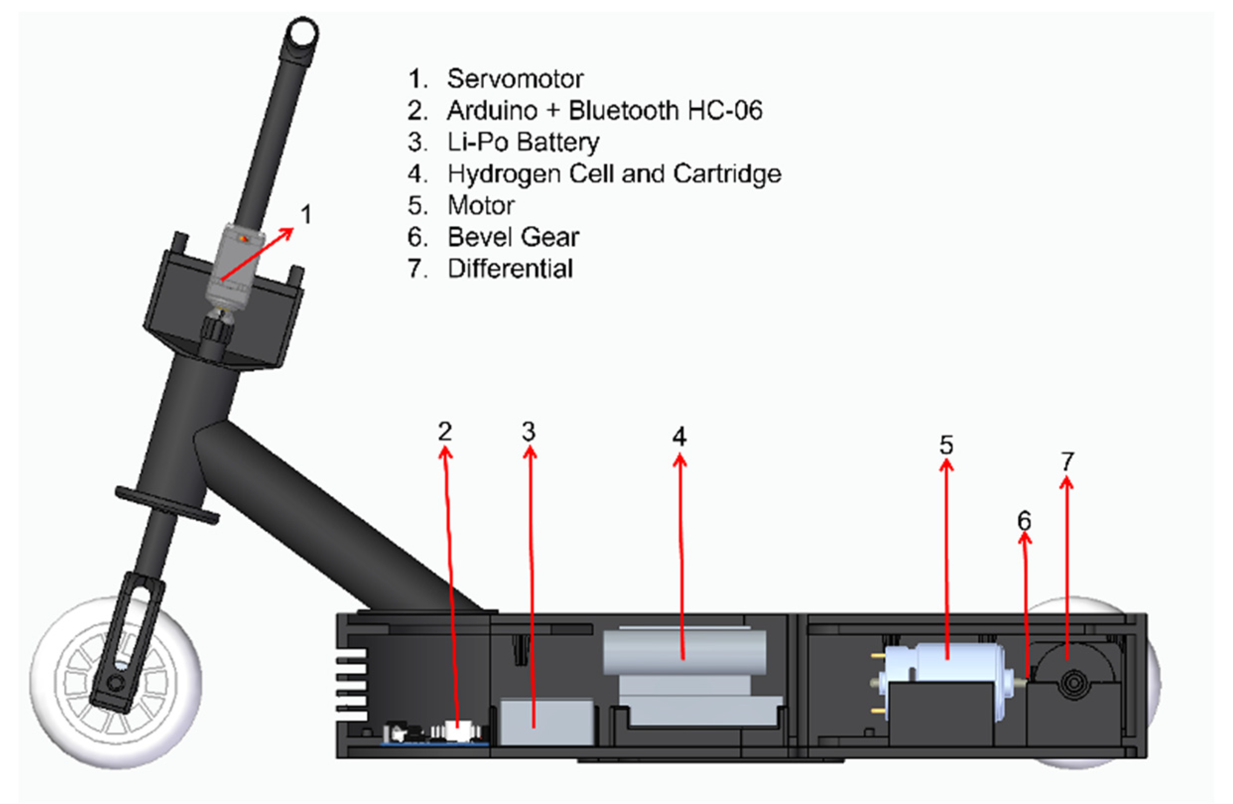 Machines 10 01134 g002 Machines 10 01134 g002