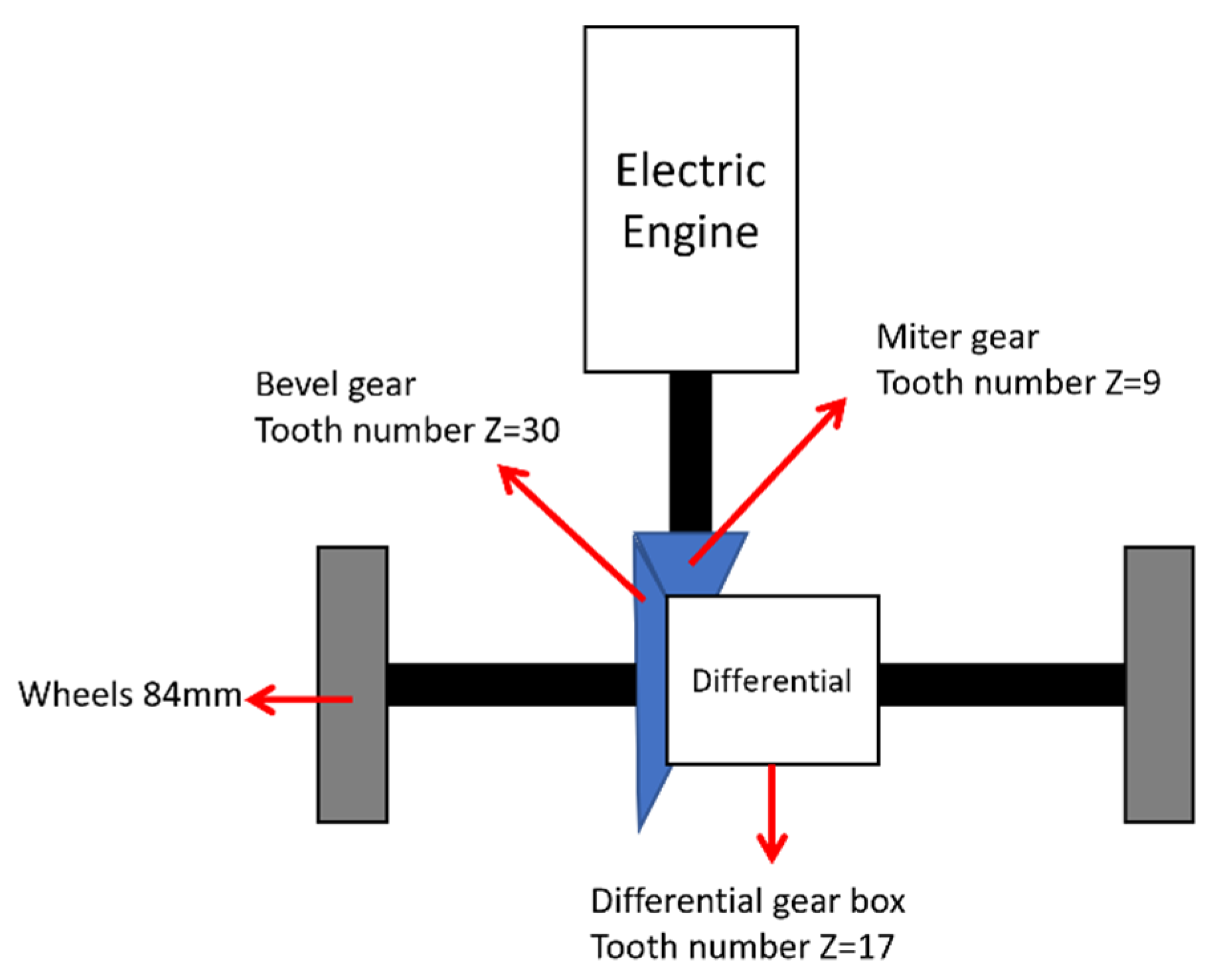 Machines 10 01134 g003 Machines 10 01134 g003