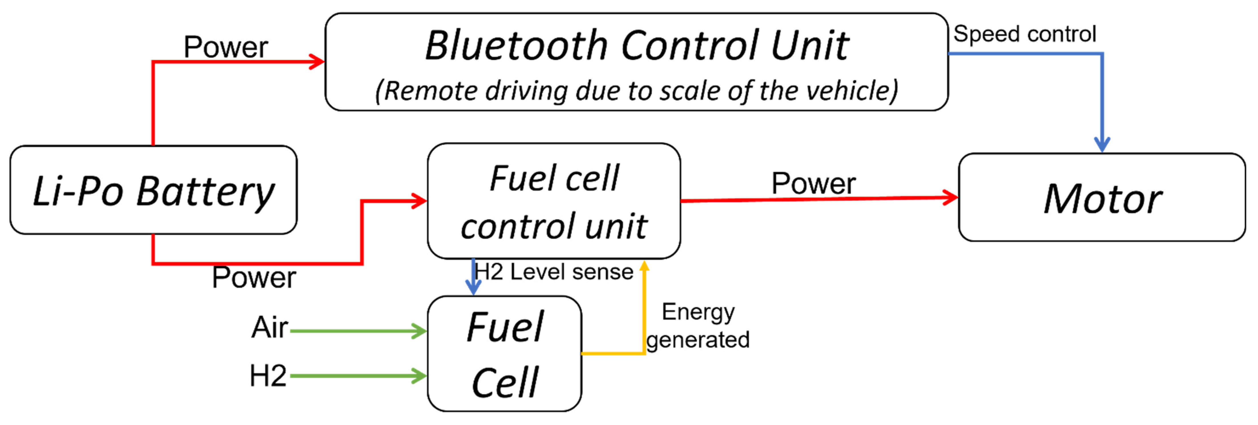 Machines 10 01134 g004 Machines 10 01134 g004