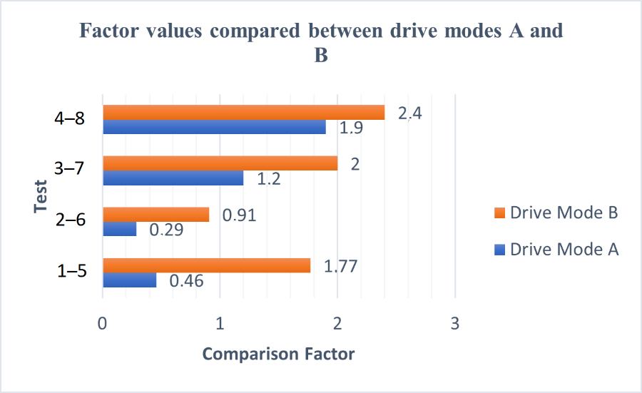 Machines 10 01134 g006 Machines 10 01134 g006
