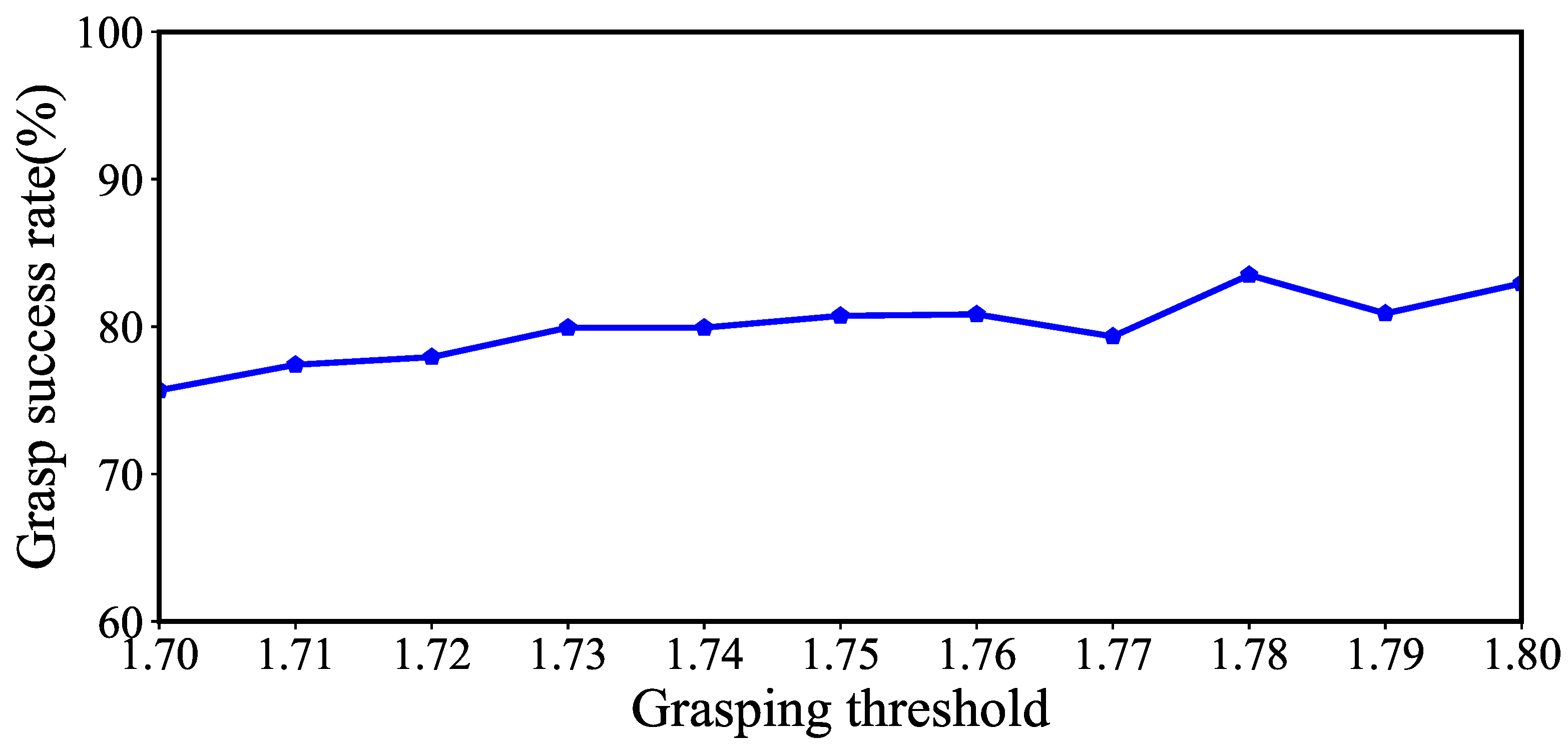 Machines 10 01135 g006