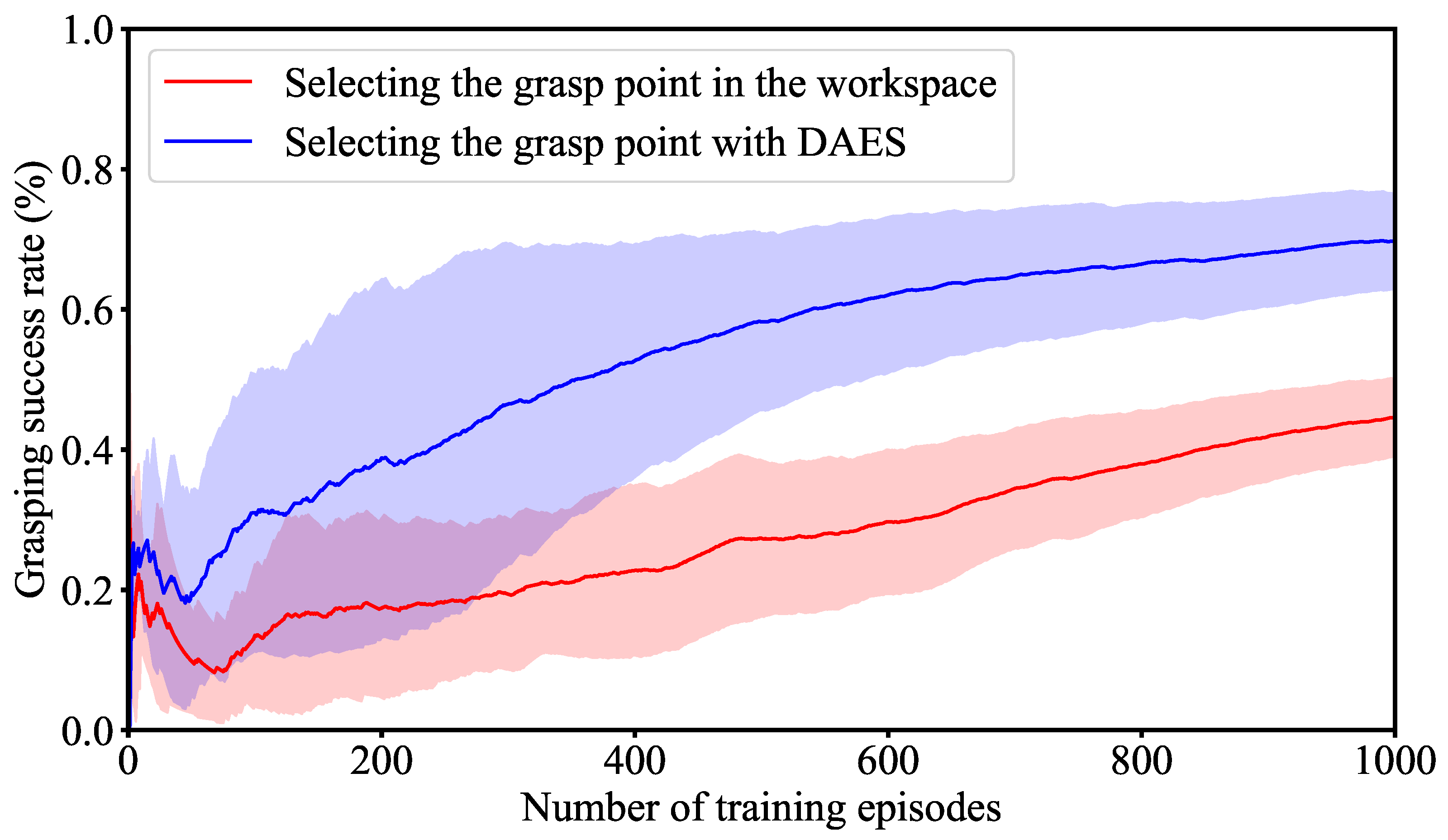 Machines 10 01135 g009