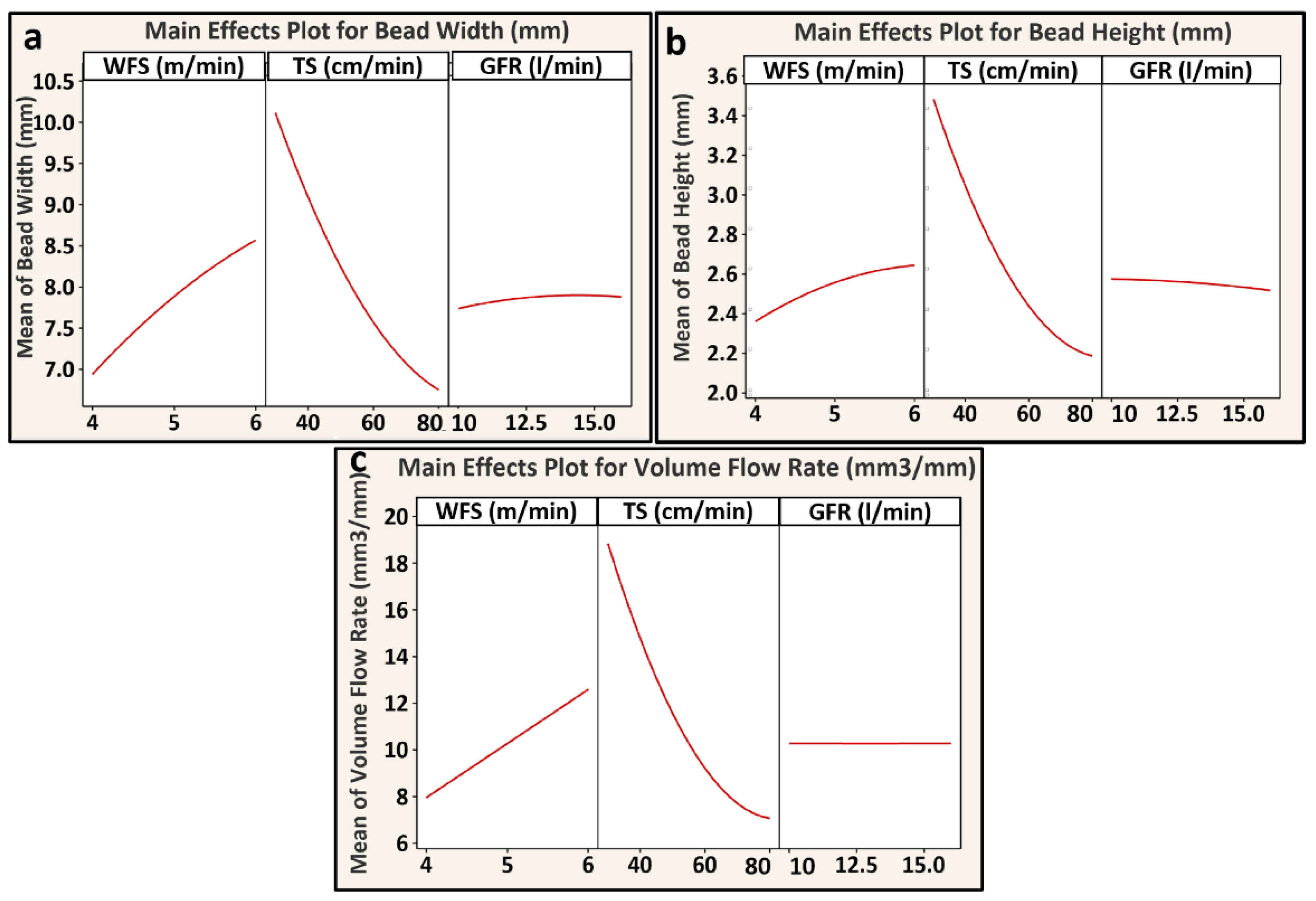 Machines 10 01136 g009 Machines 10 01136 g009