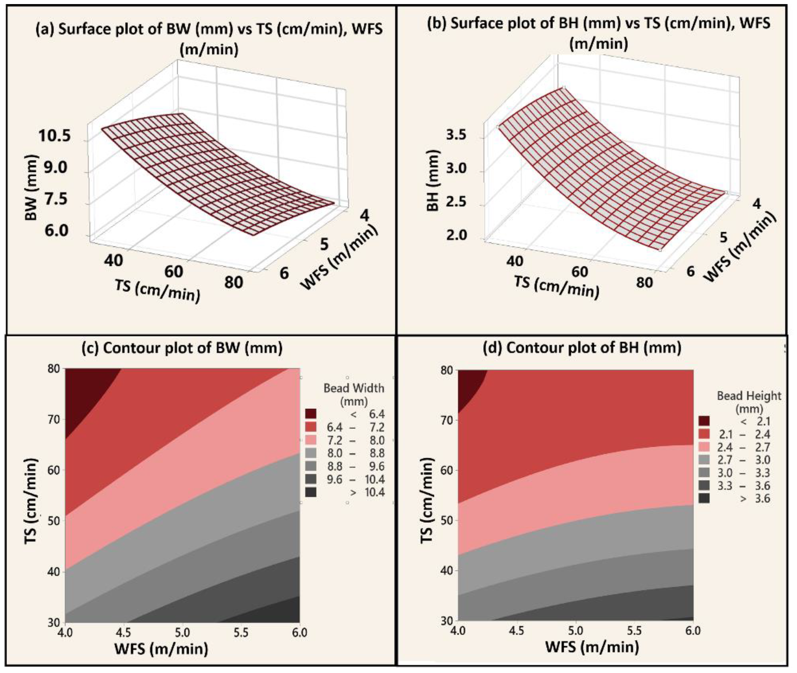 Machines 10 01136 g010 Machines 10 01136 g010