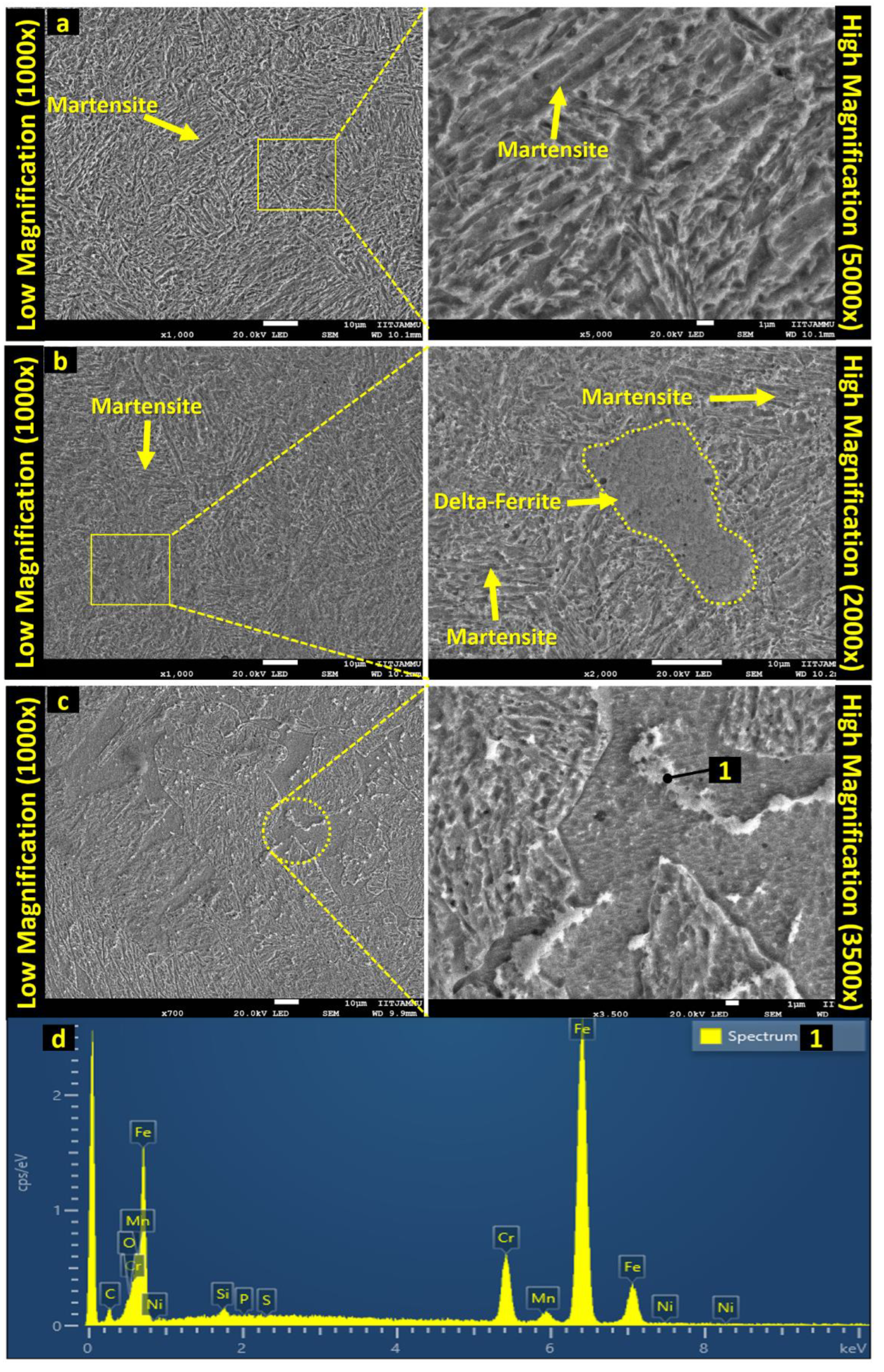 Machines 10 01136 g015 Machines 10 01136 g015