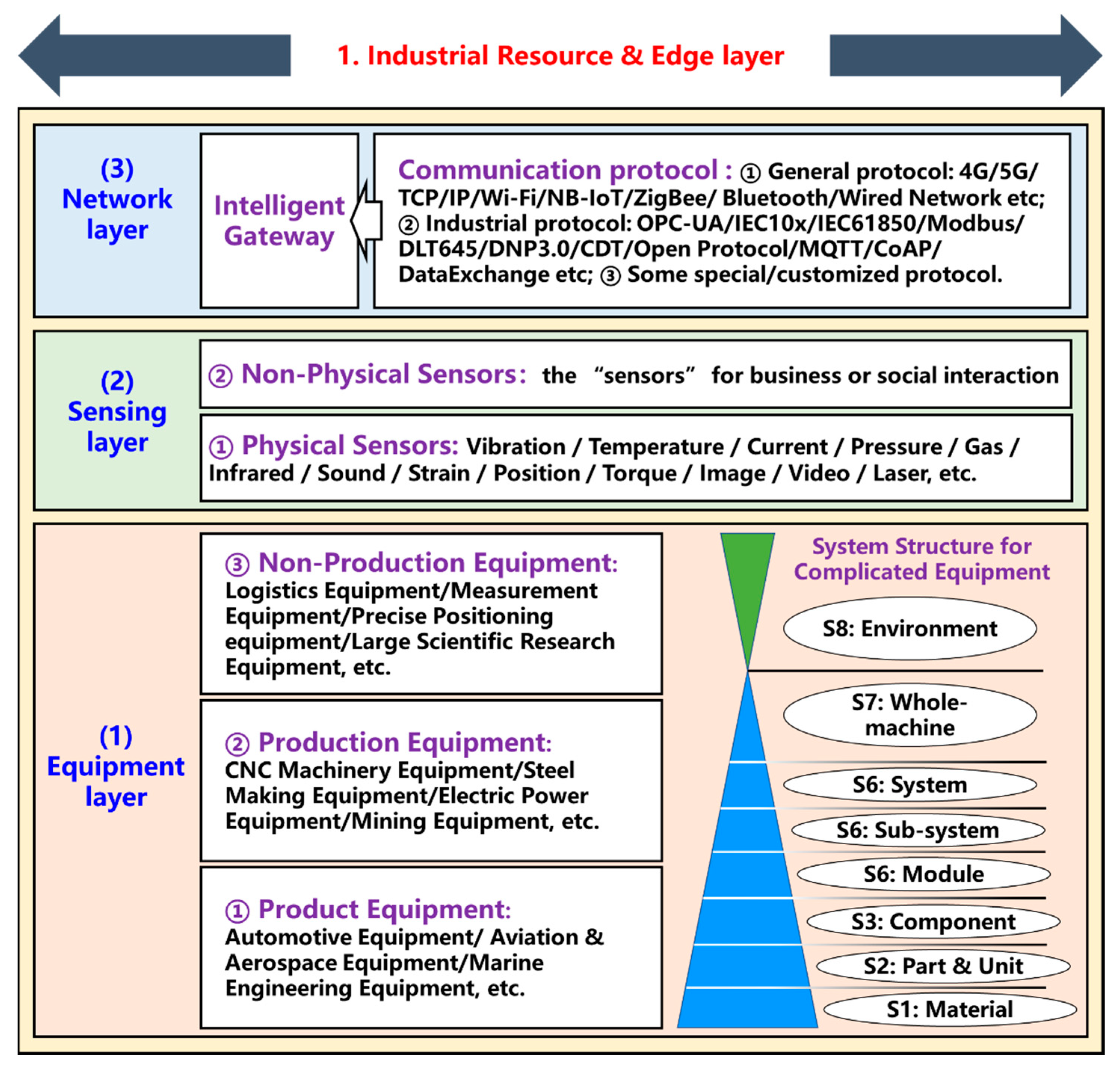 Machines 10 01137 g005 Machines 10 01137 g005