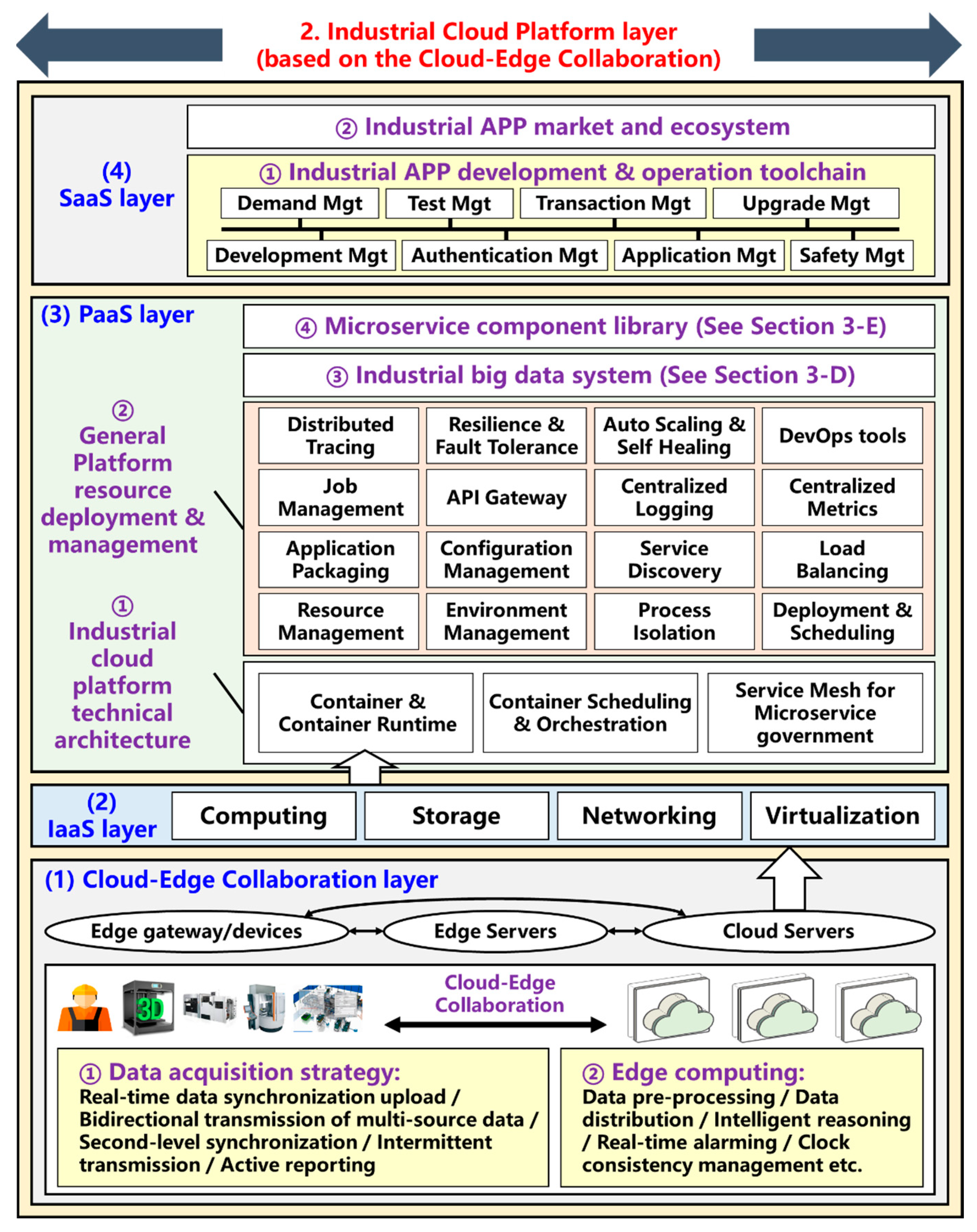 Machines 10 01137 g006 Machines 10 01137 g006