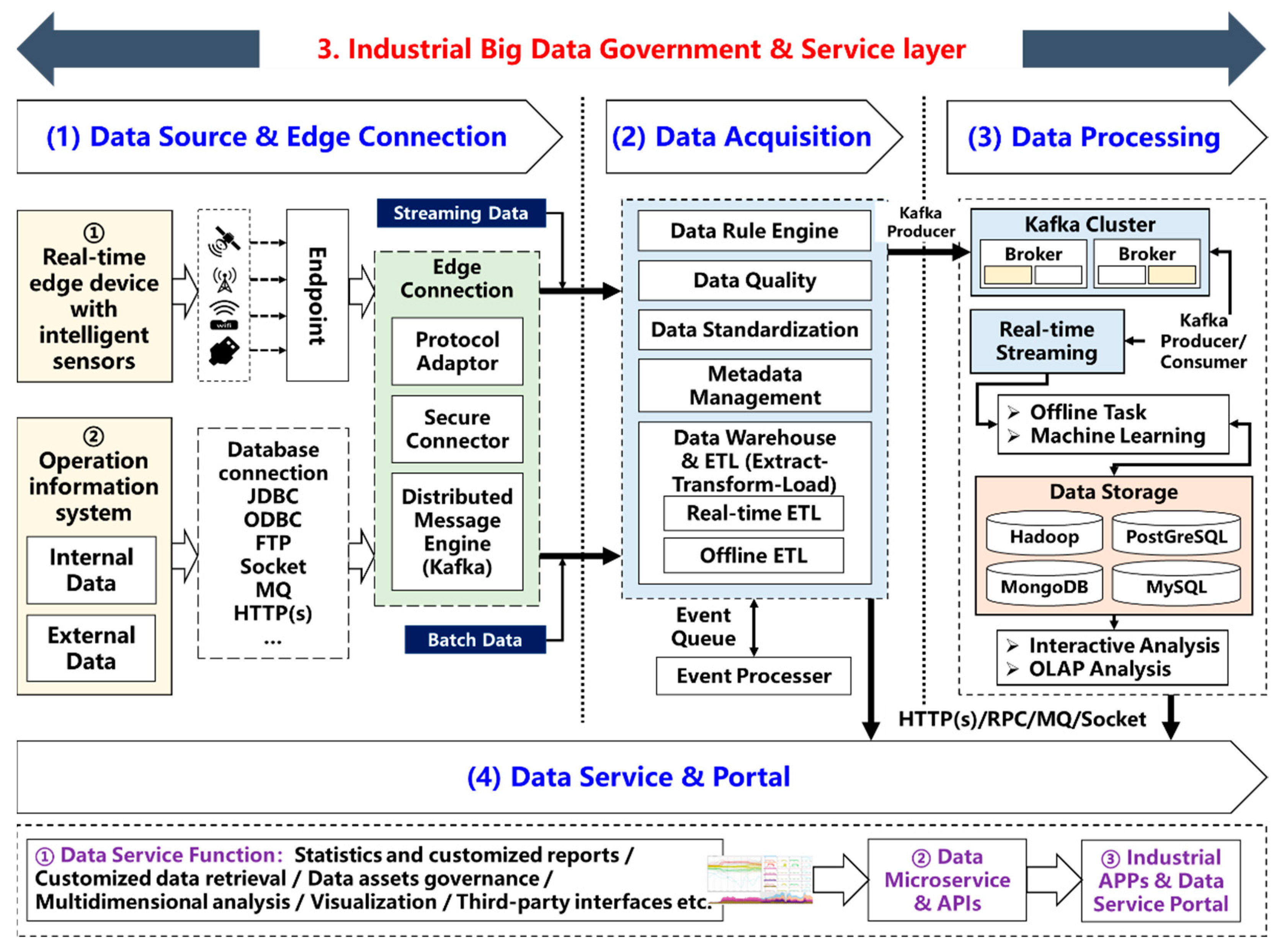 Machines 10 01137 g007 Machines 10 01137 g007