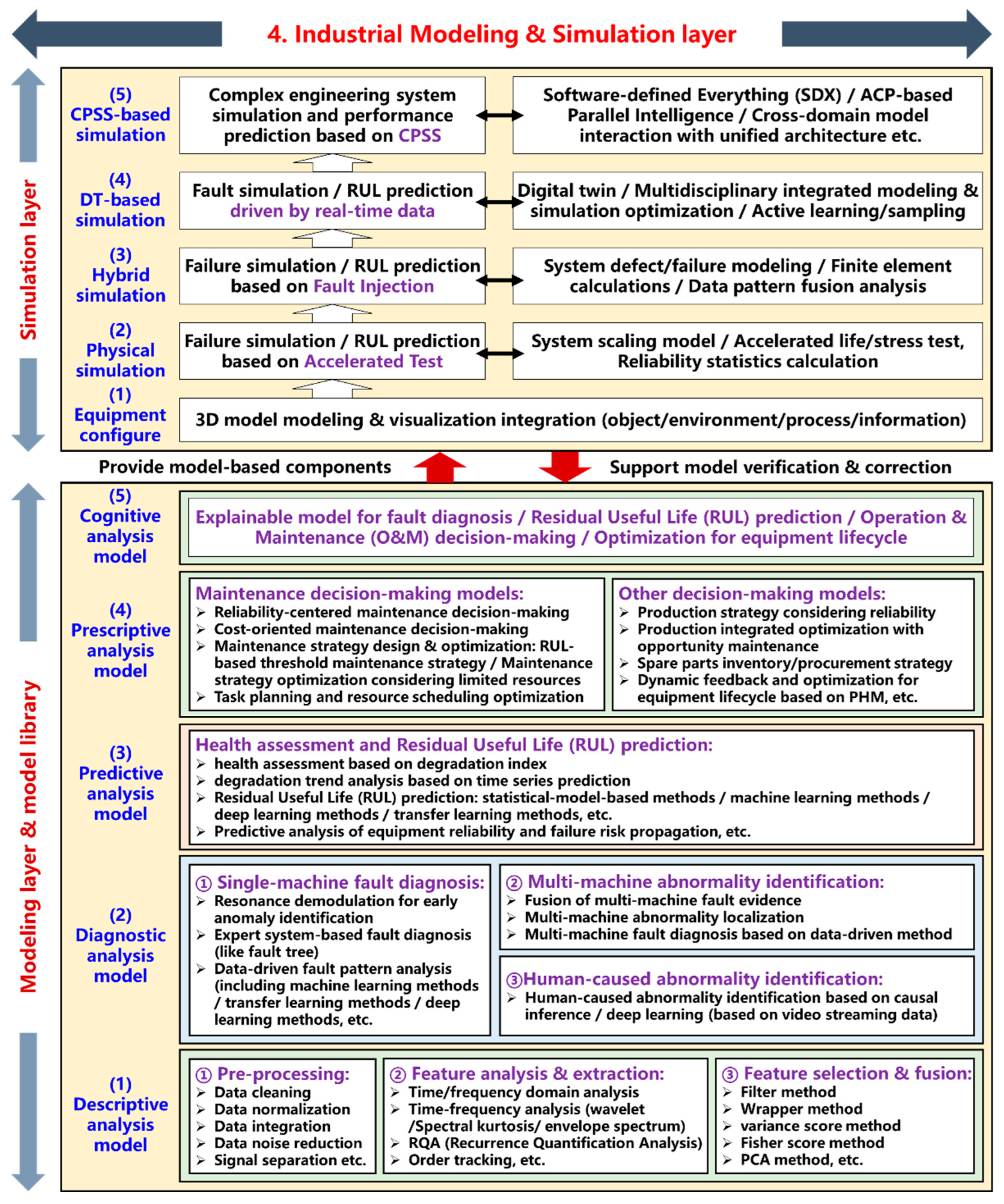 Machines 10 01137 g008 Machines 10 01137 g008
