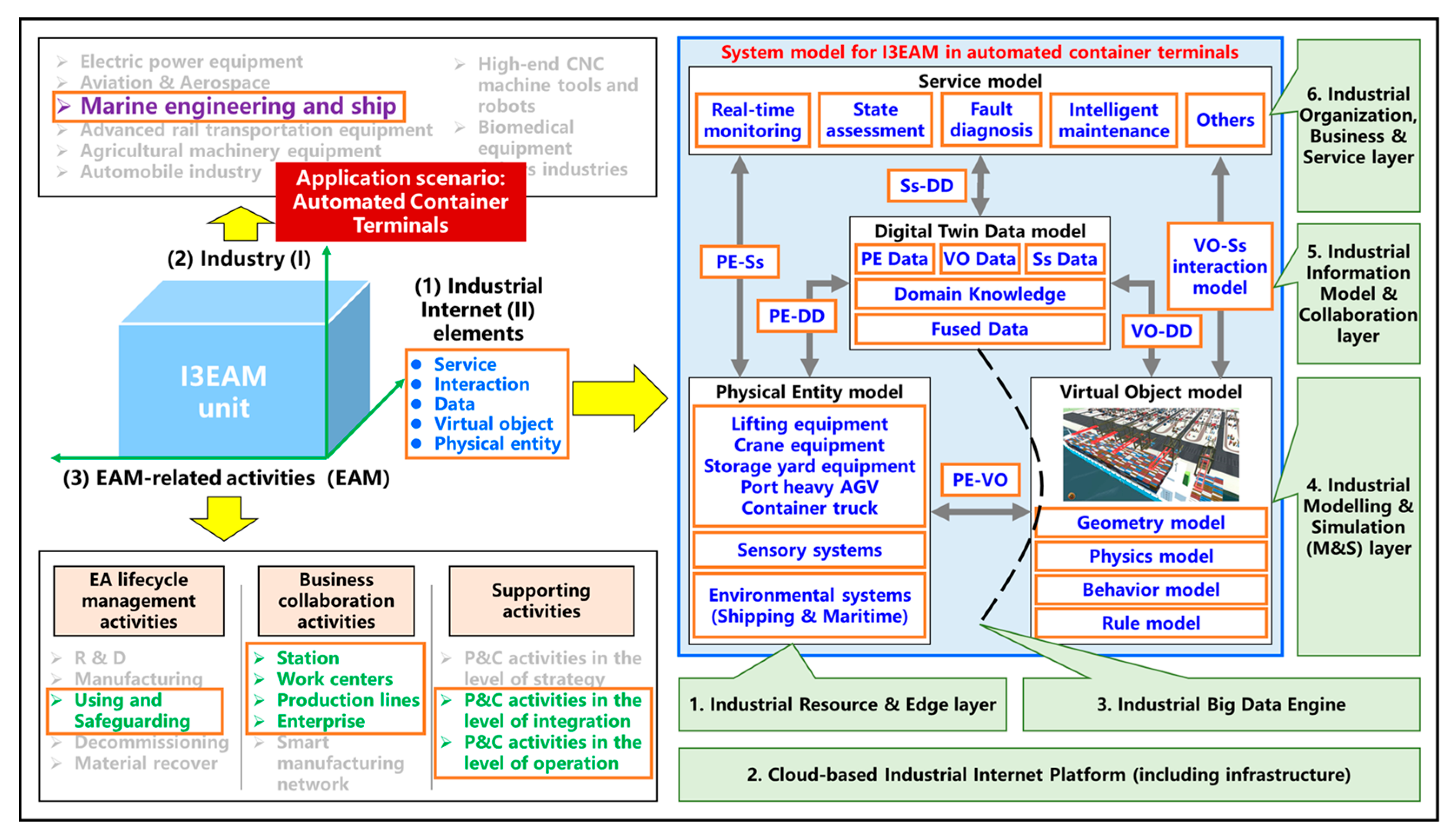 Machines 10 01137 g010 Machines 10 01137 g010