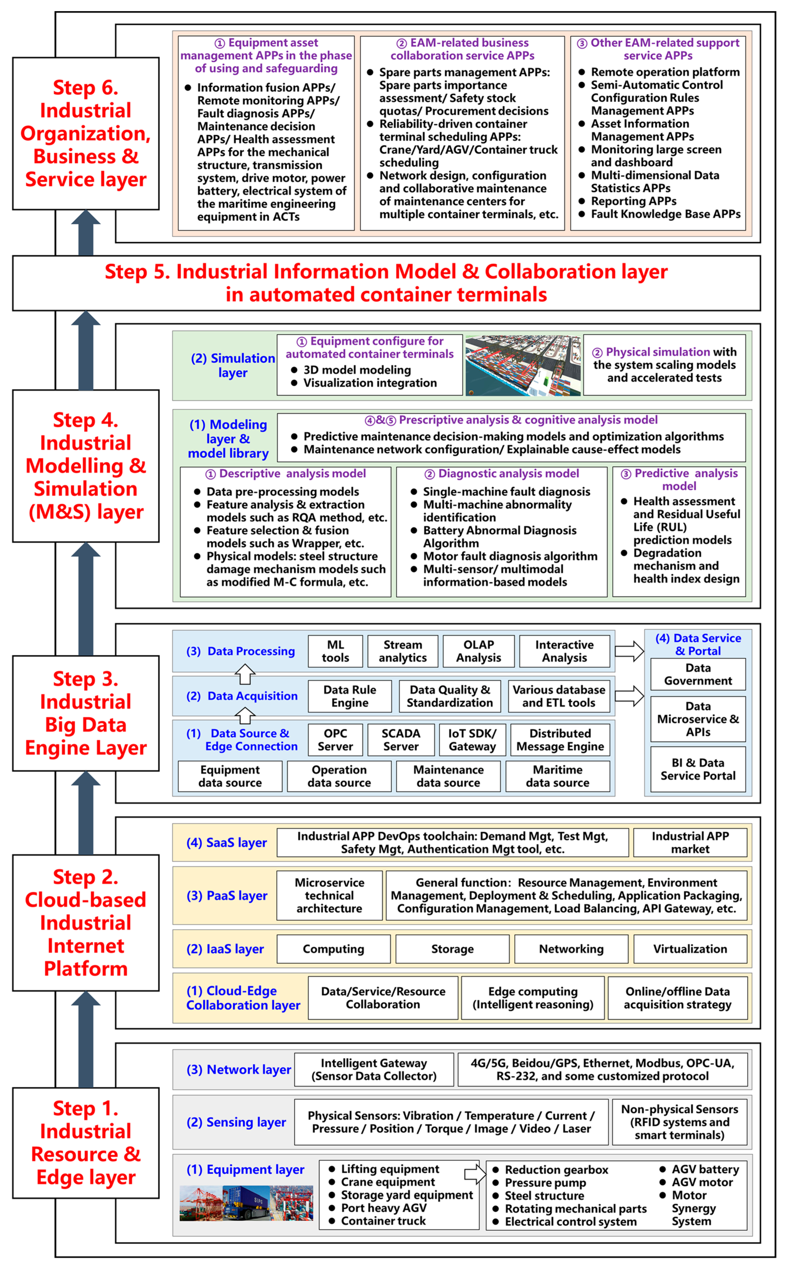 Machines 10 01137 g011 Machines 10 01137 g011