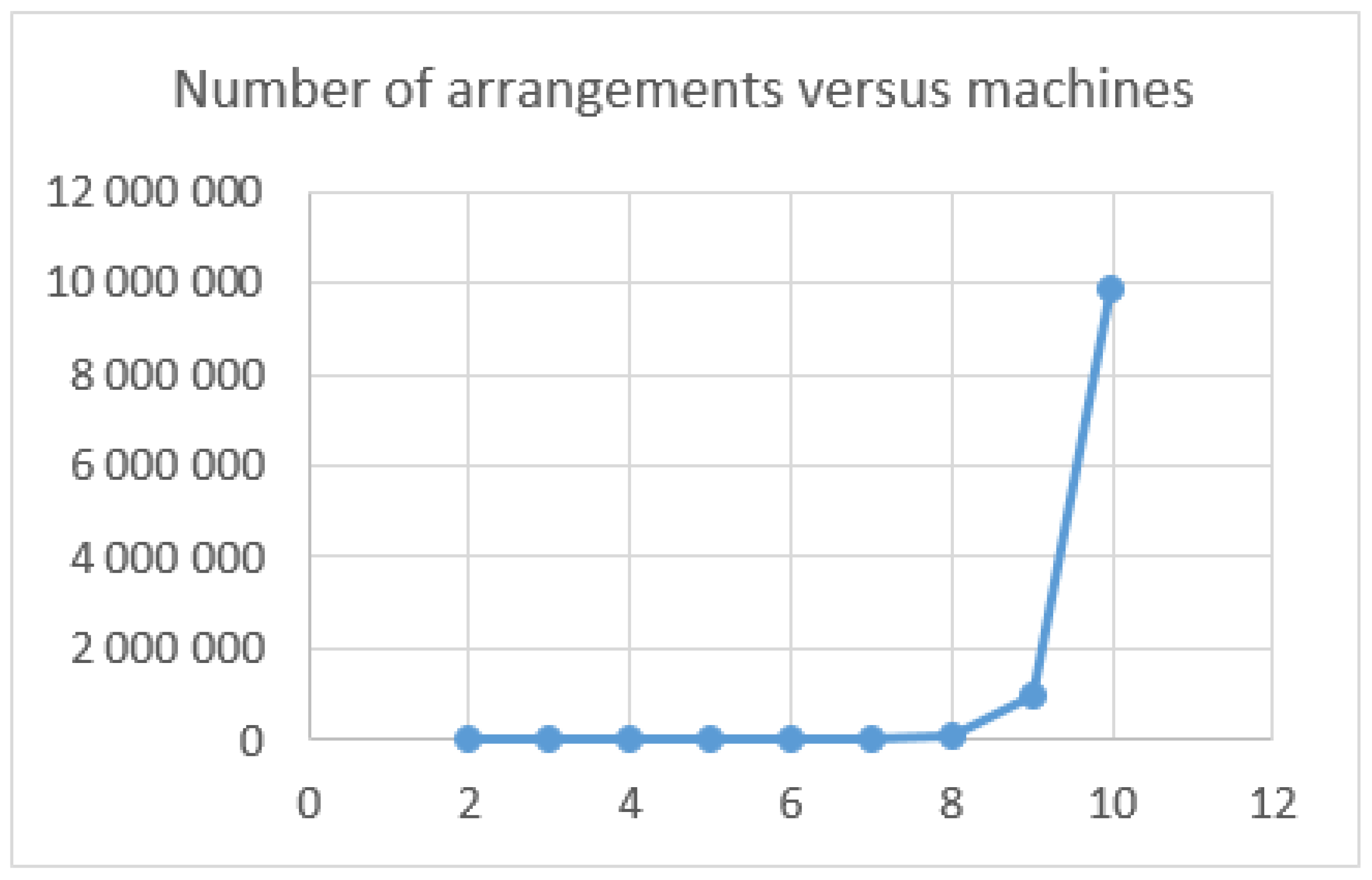 Machines 10 01138 g001 Machines 10 01138 g001