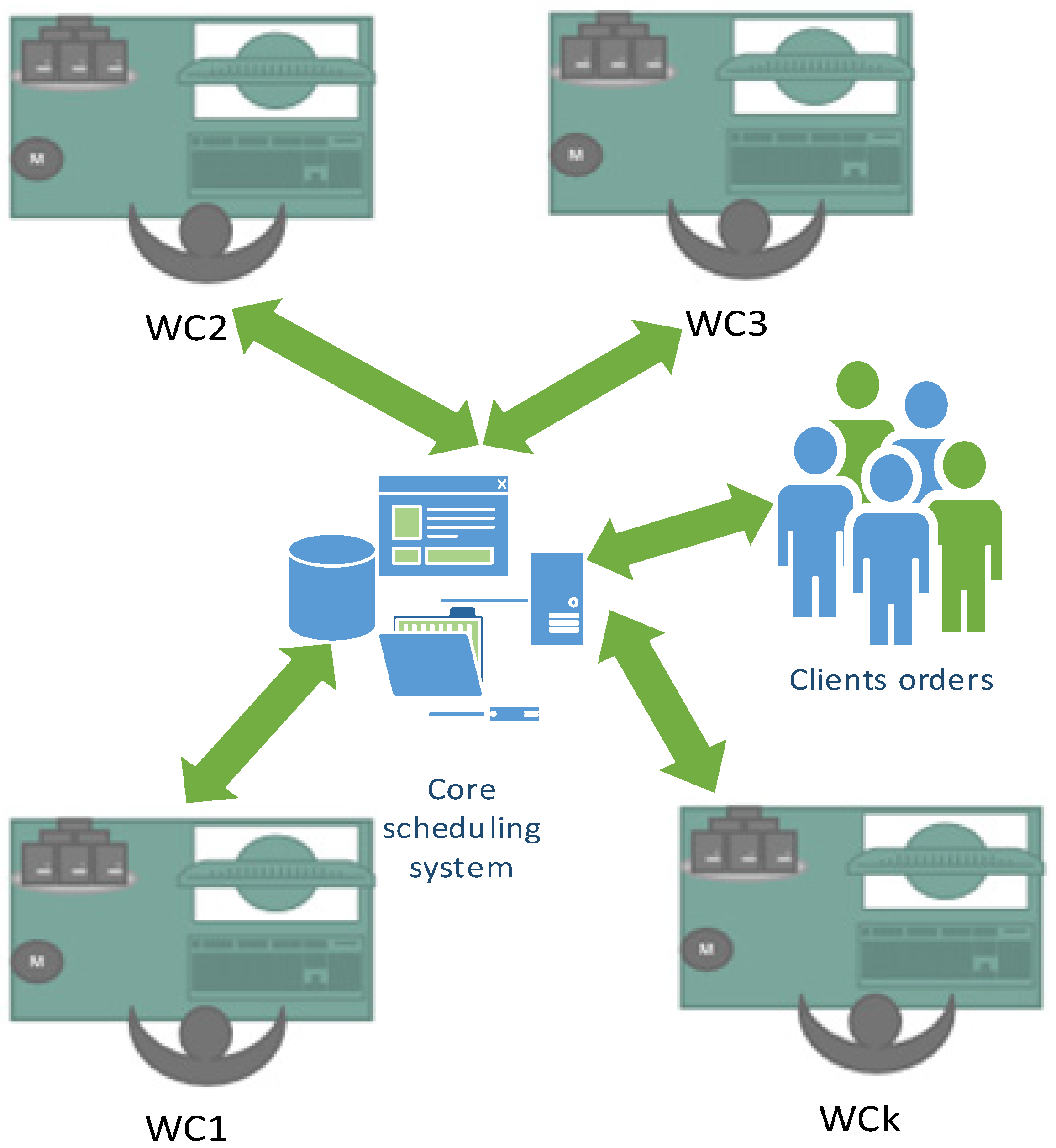 Machines 10 01138 g002 Machines 10 01138 g002