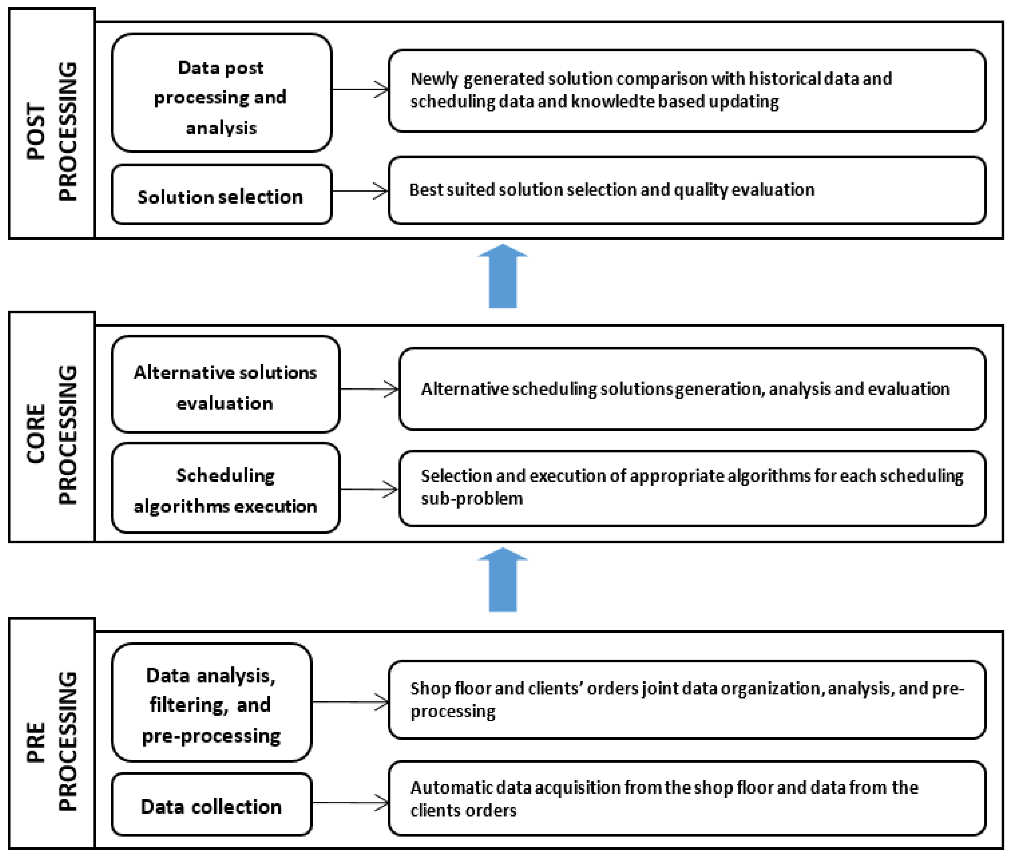Machines 10 01138 g003 Machines 10 01138 g003