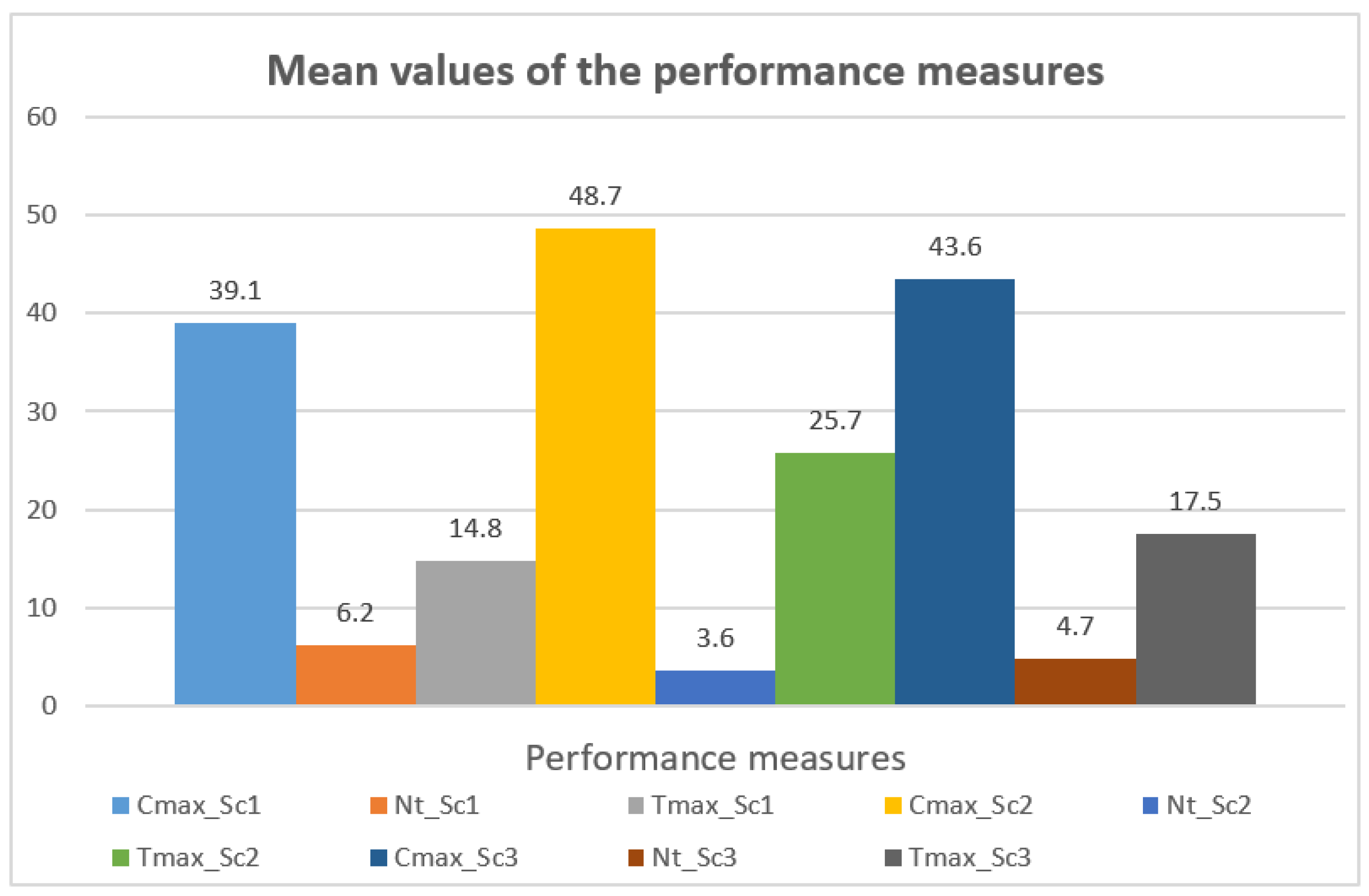 Machines 10 01138 g006 Machines 10 01138 g006