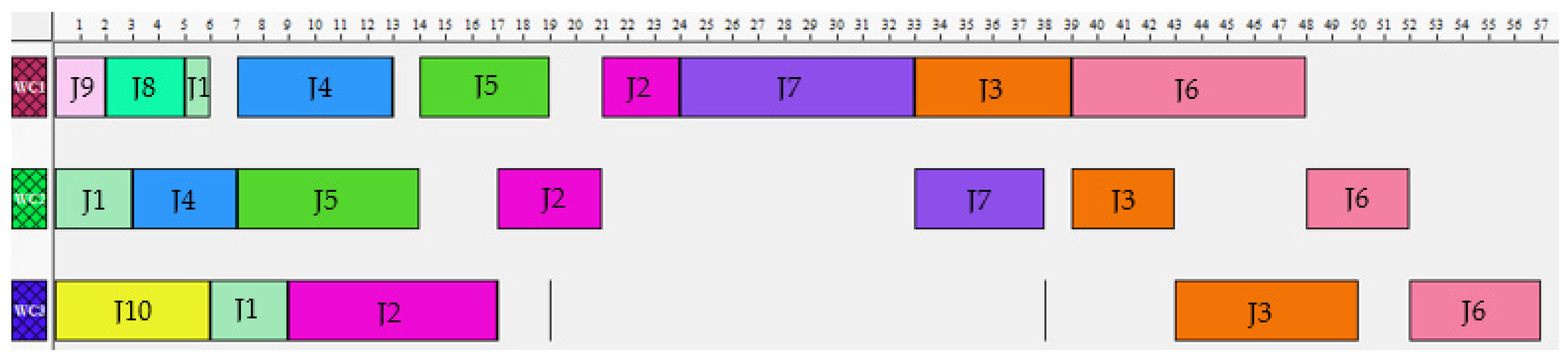 Machines 10 01138 g008 Machines 10 01138 g008