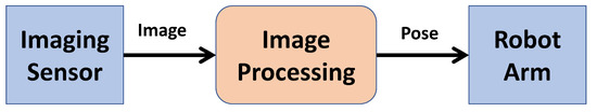 A Novel Deep Learning-Based Pose Estimation Method for Robotic Grasping ...