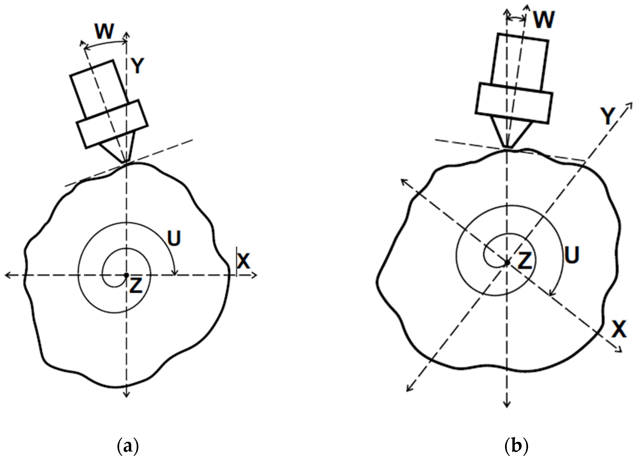 Machines 10 01144 g010