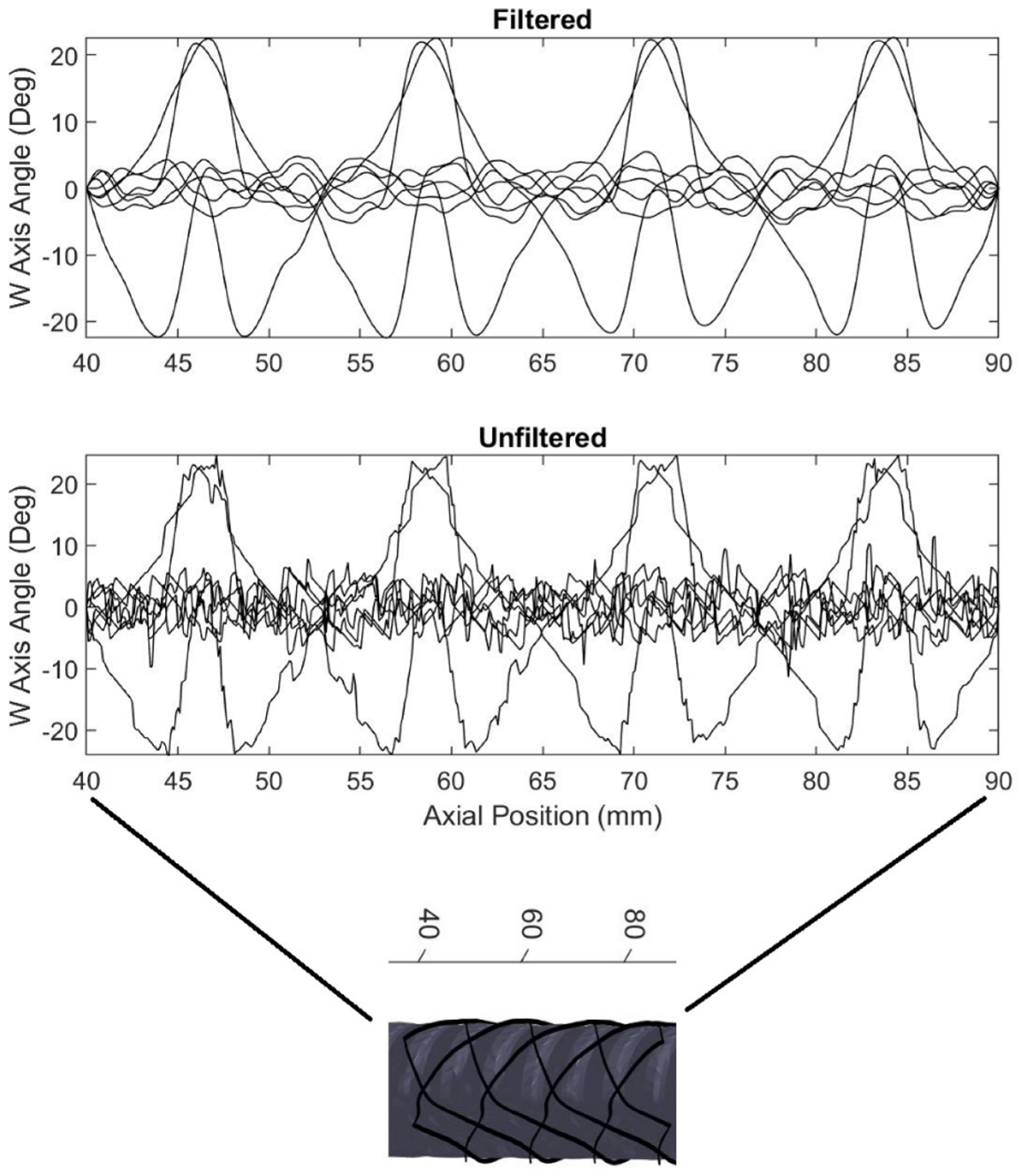 Machines 10 01144 g011