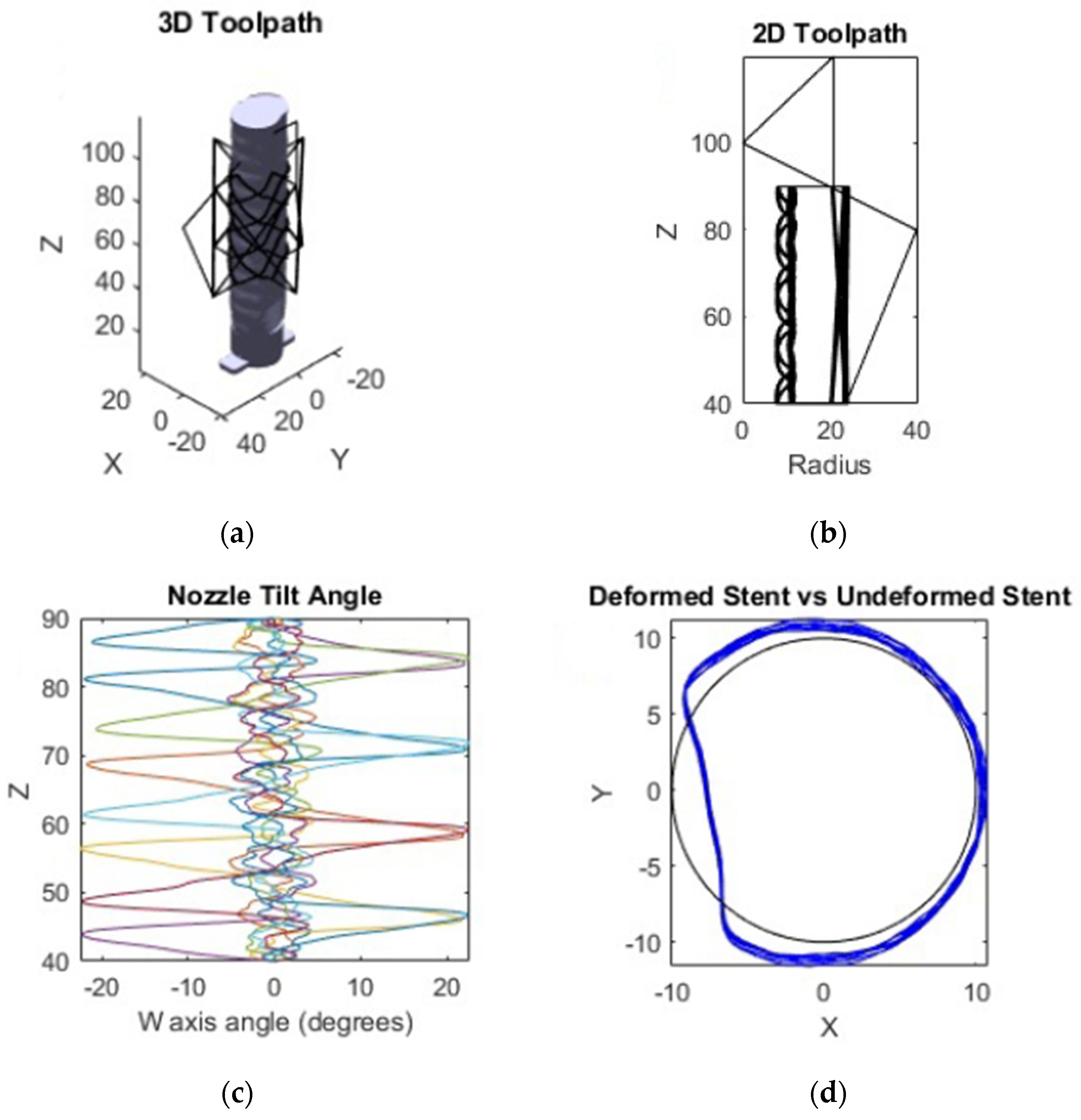Machines 10 01144 g012