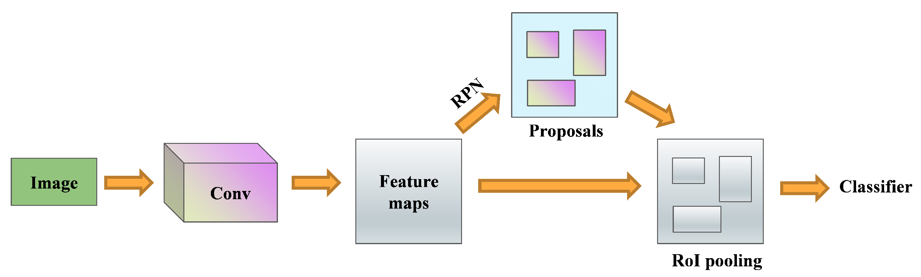 Machines 10 01145 g002 Machines 10 01145 g002