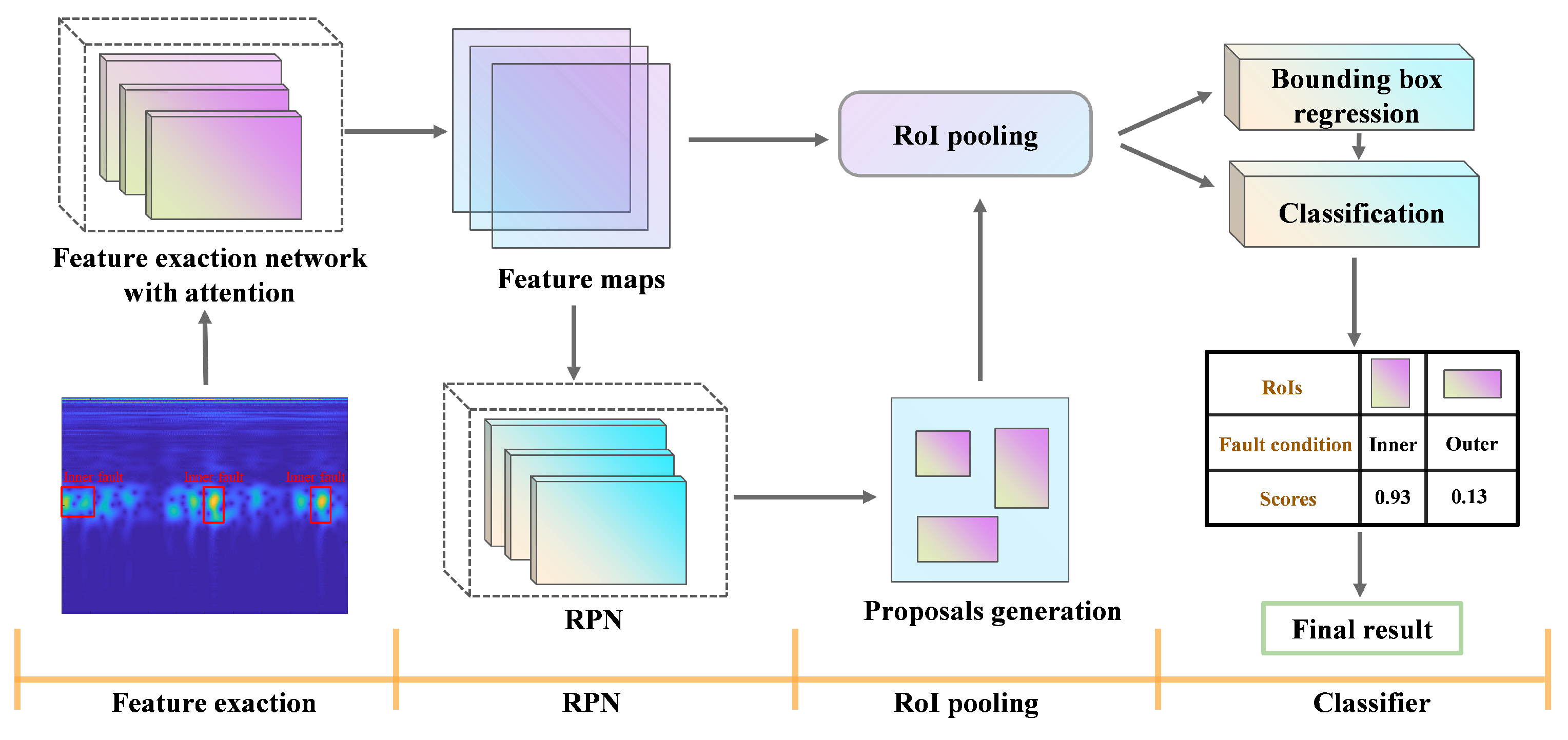 Machines 10 01145 g006 Machines 10 01145 g006