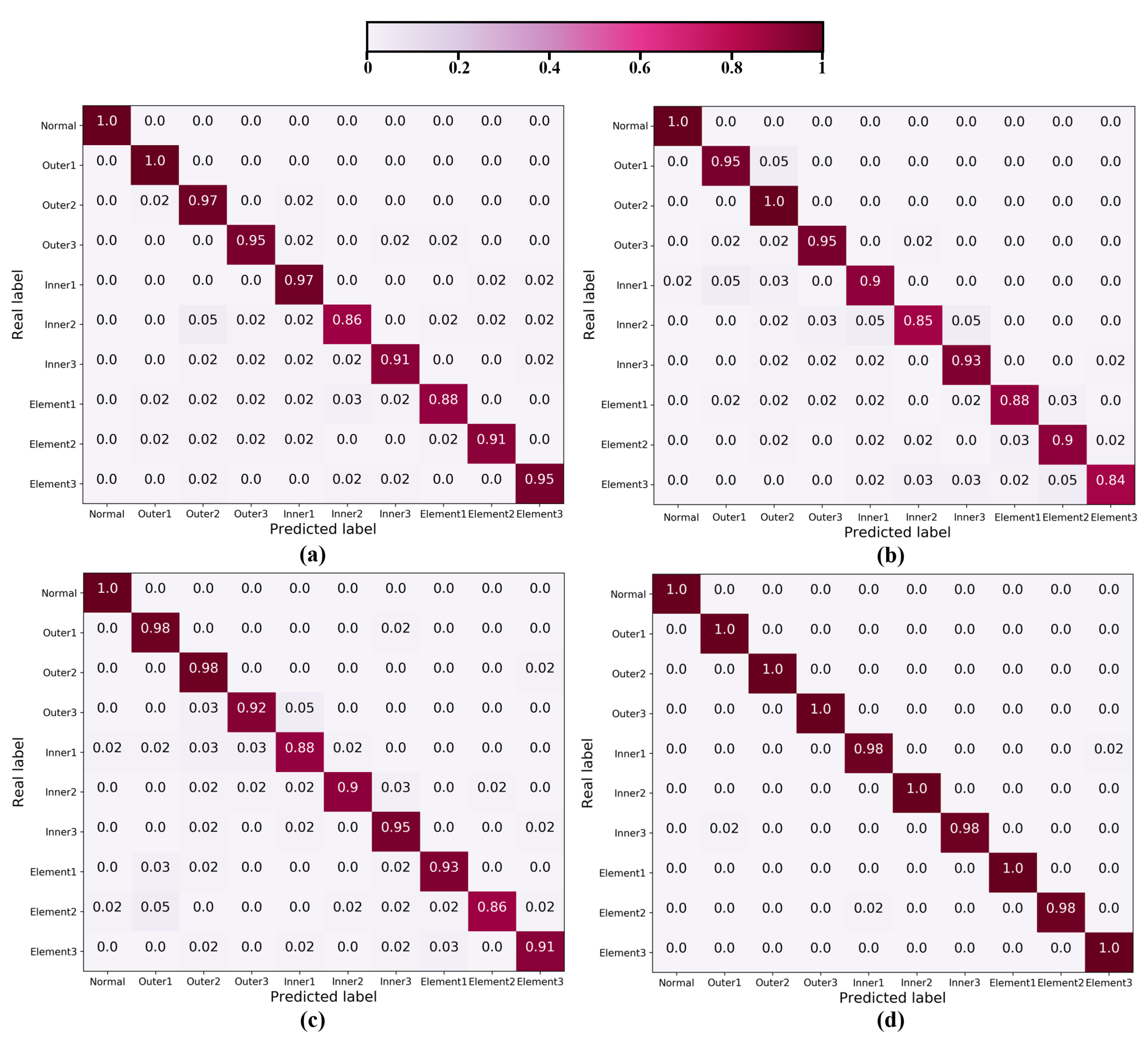 Machines 10 01145 g010 Machines 10 01145 g010