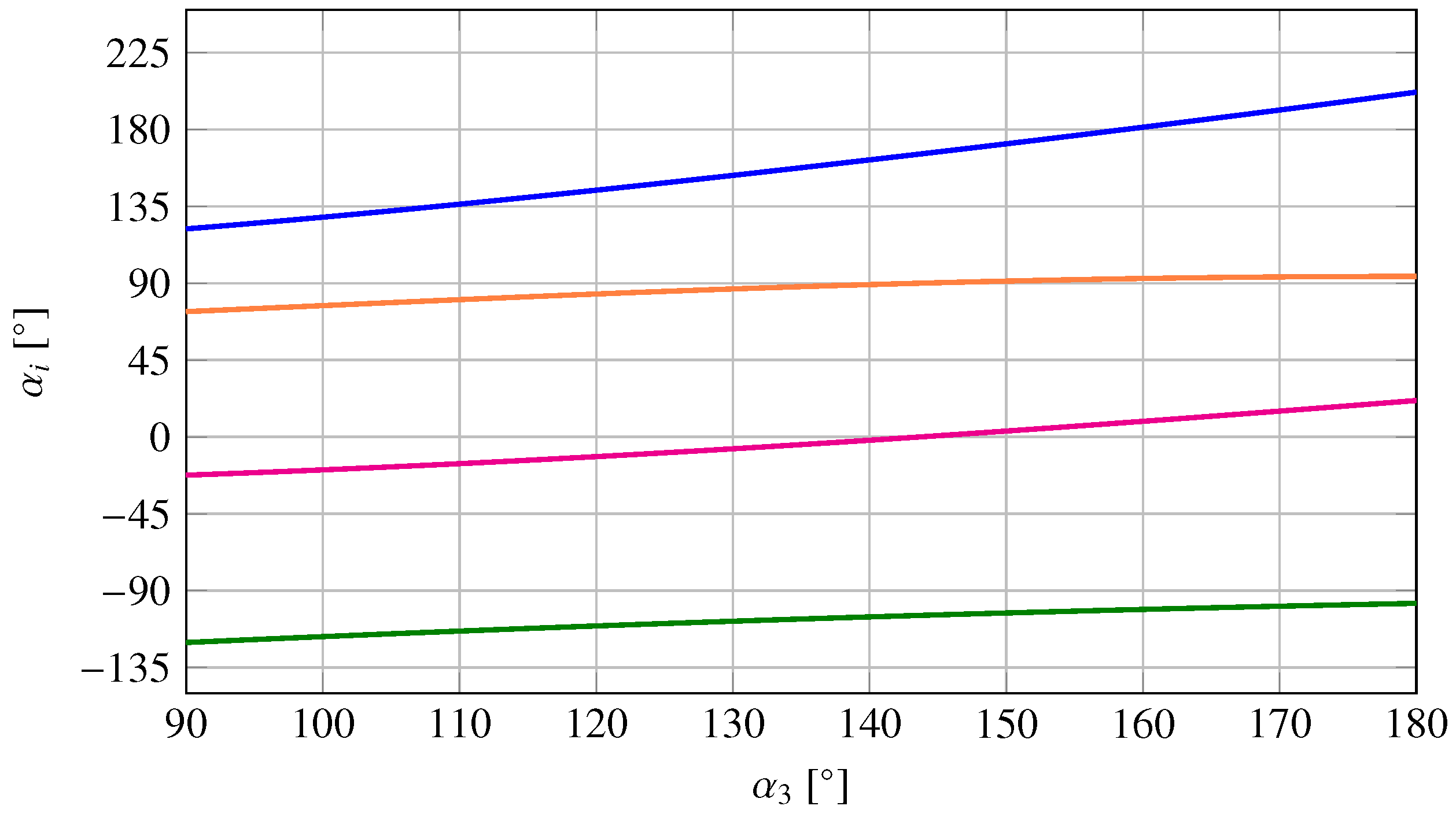 Machines 10 01146 g004