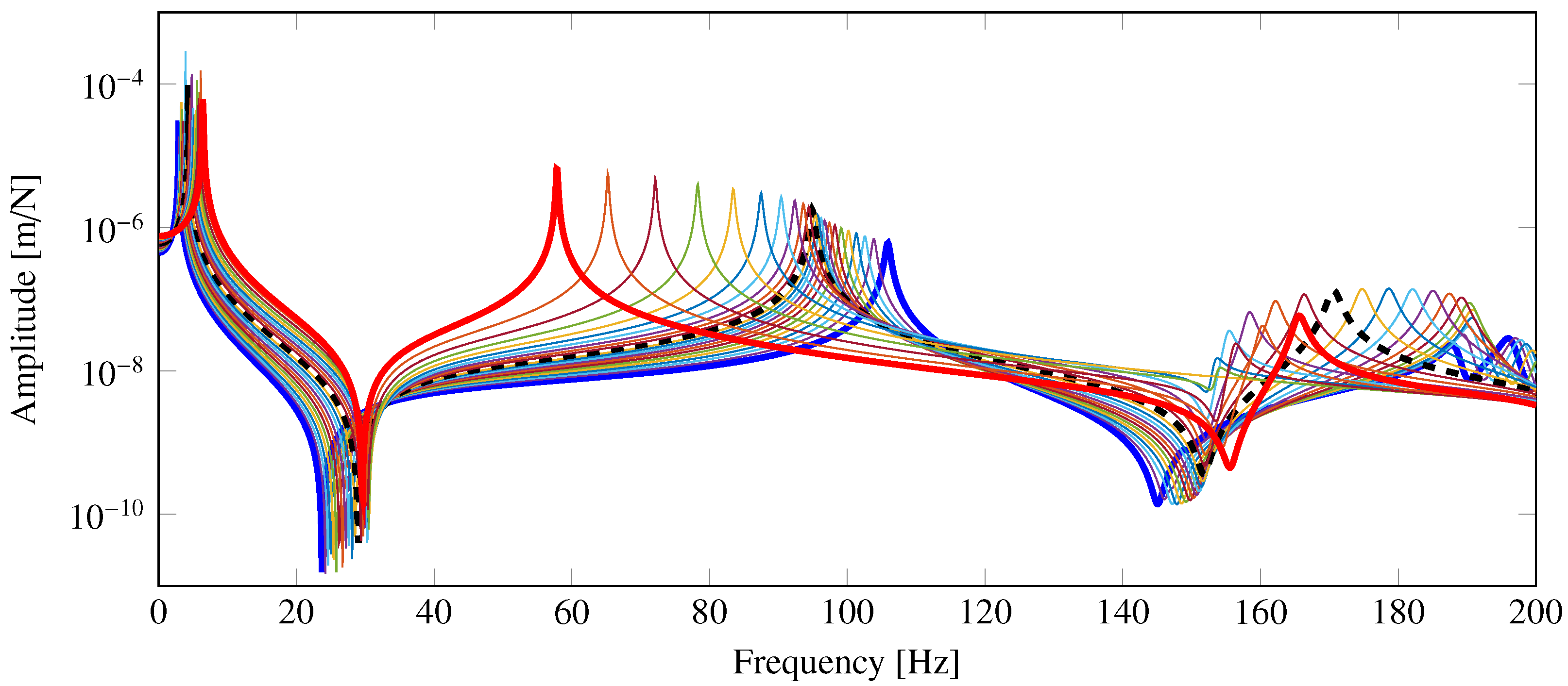 Machines 10 01146 g005