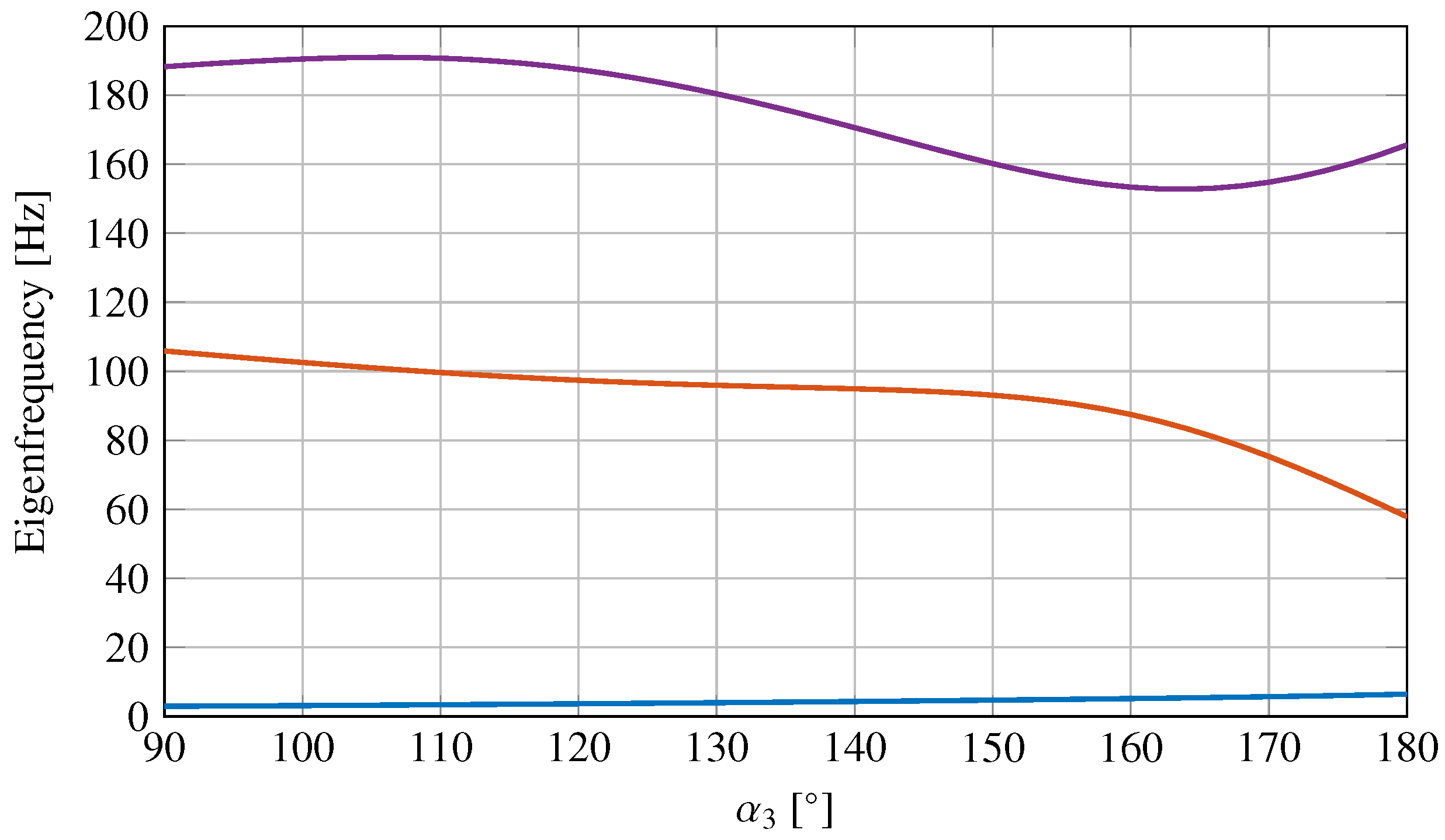 Machines 10 01146 g006