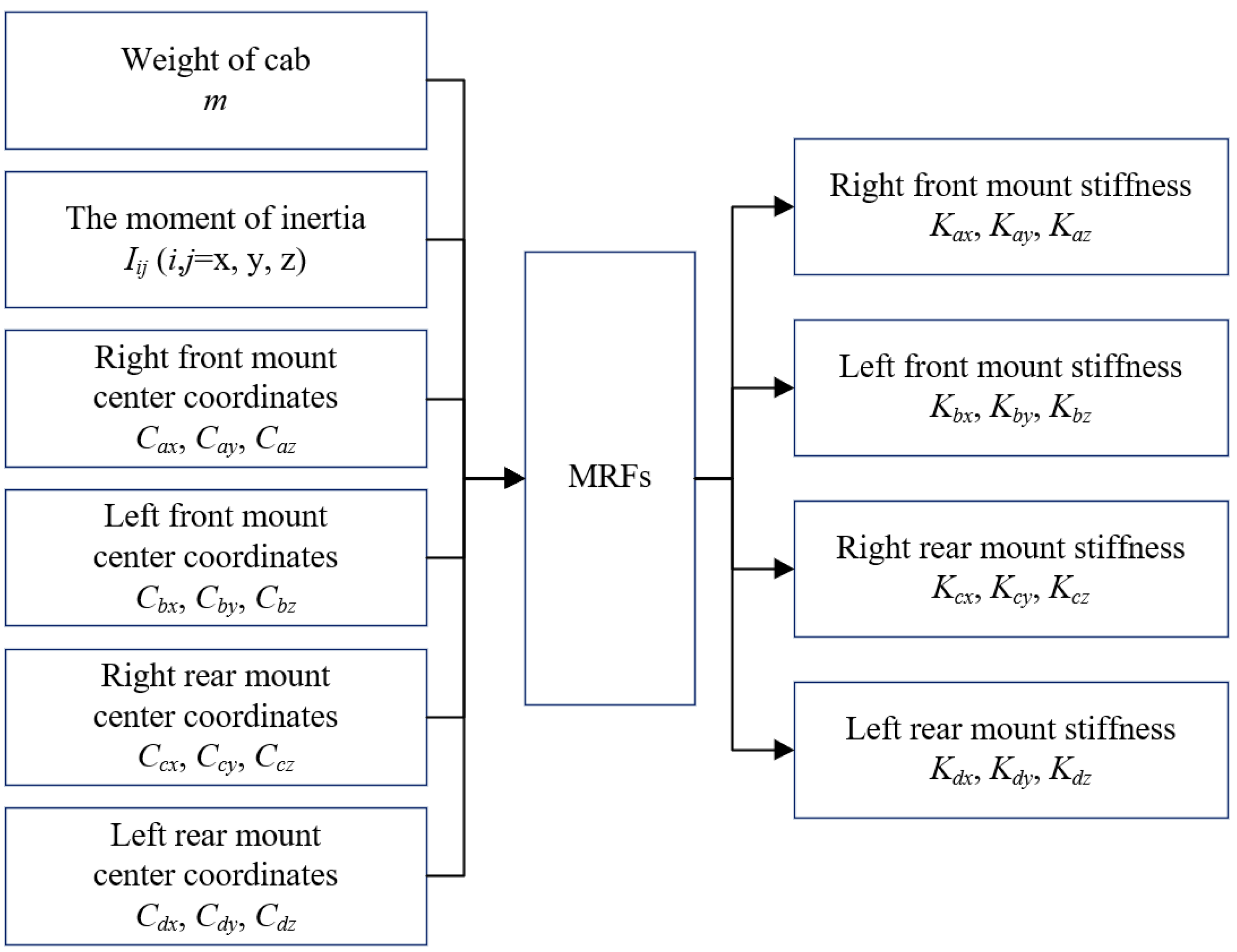 Machines 10 01148 g002