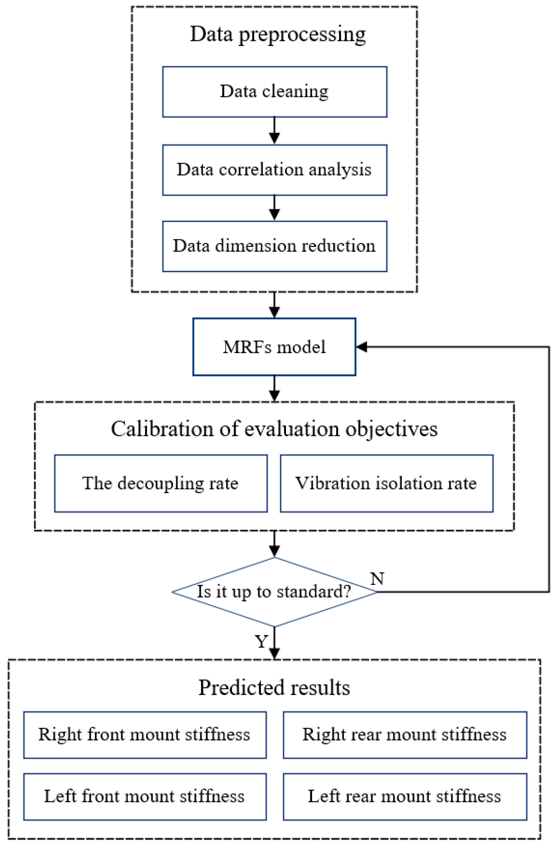 Machines 10 01148 g003