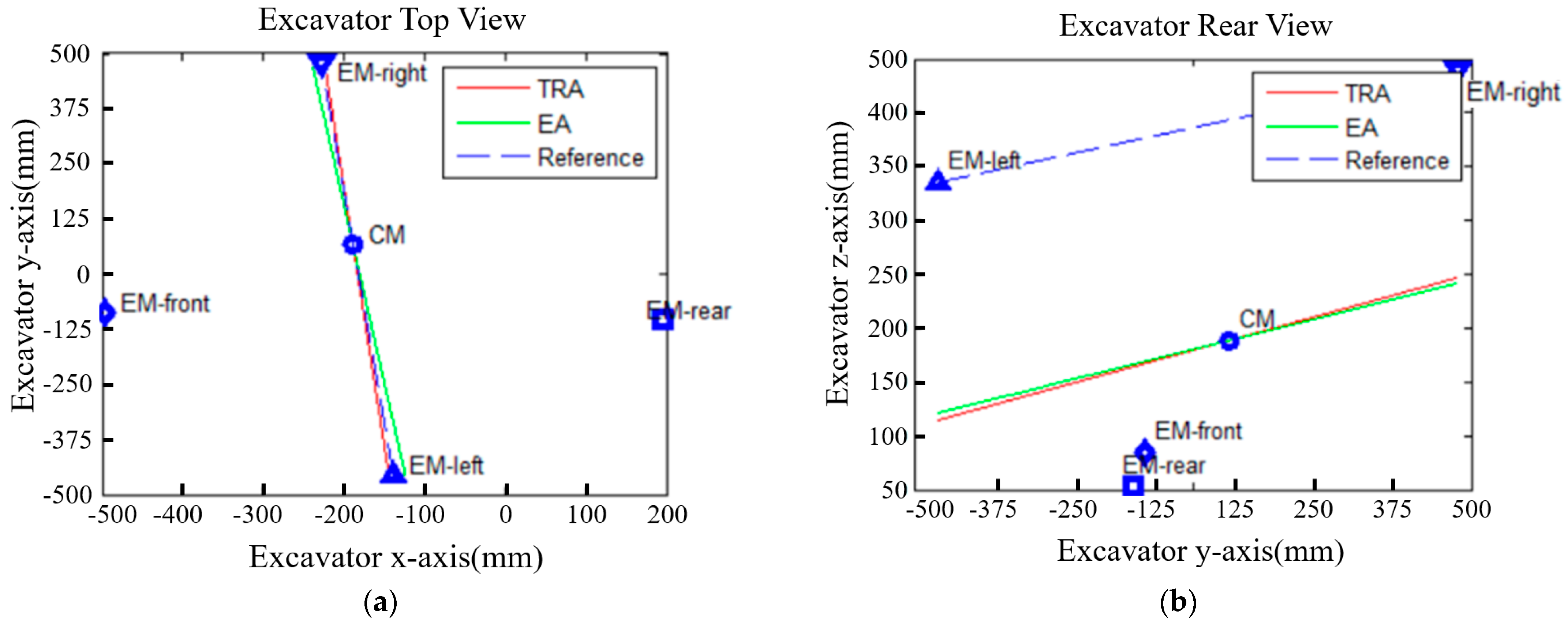 Machines 10 01148 g004