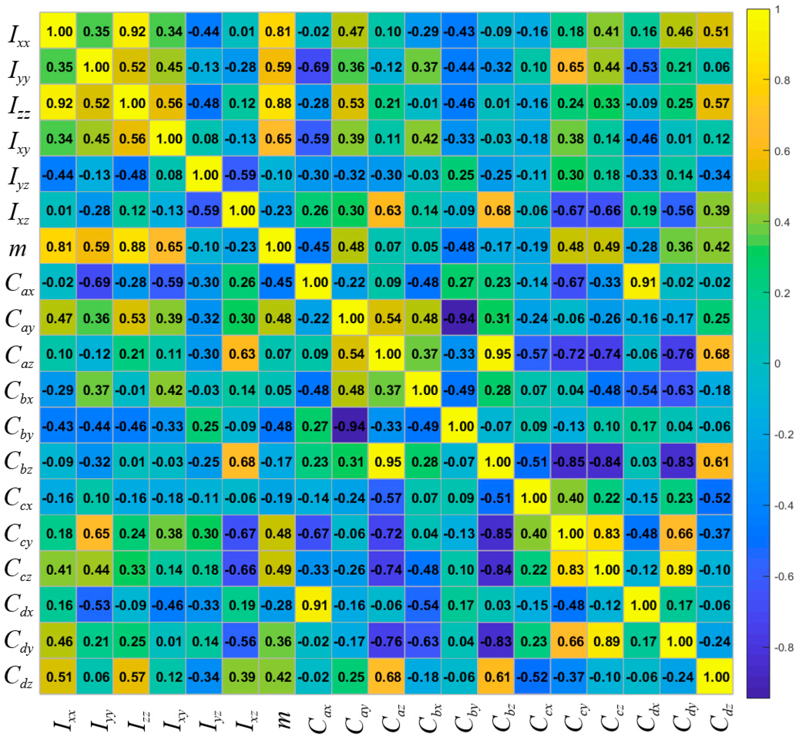 Machines 10 01148 g005