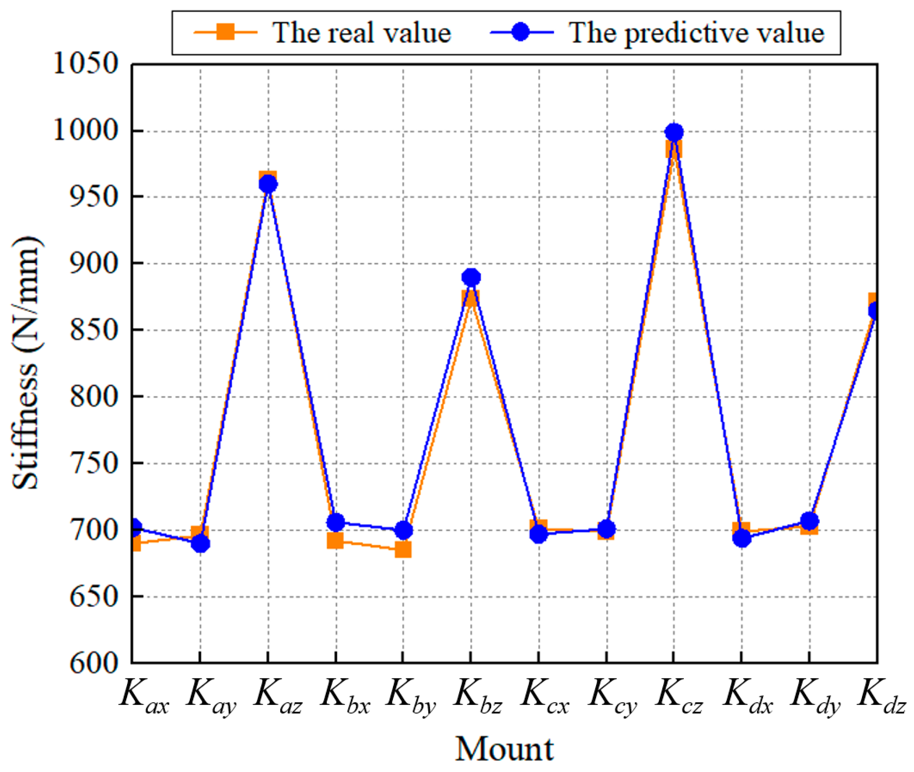Machines 10 01148 g007