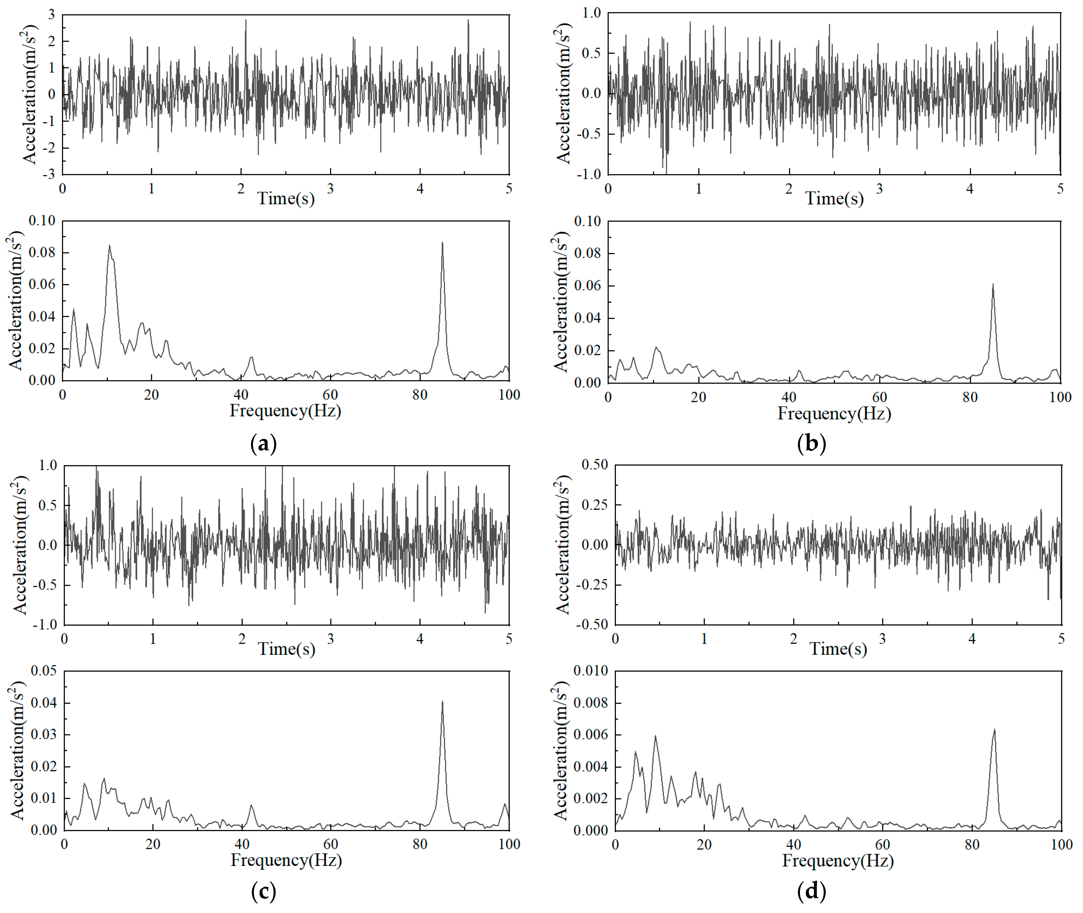 Machines 10 01148 g008