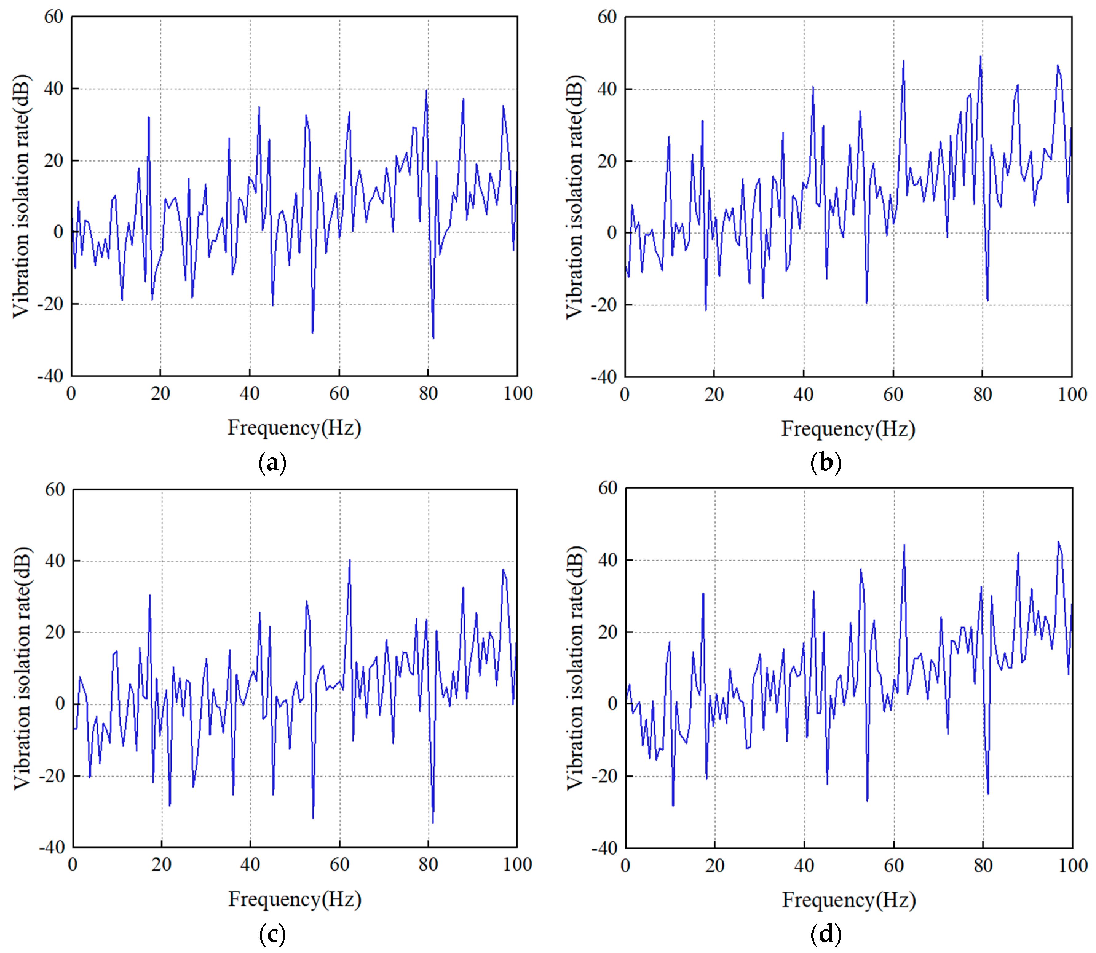 Machines 10 01148 g009