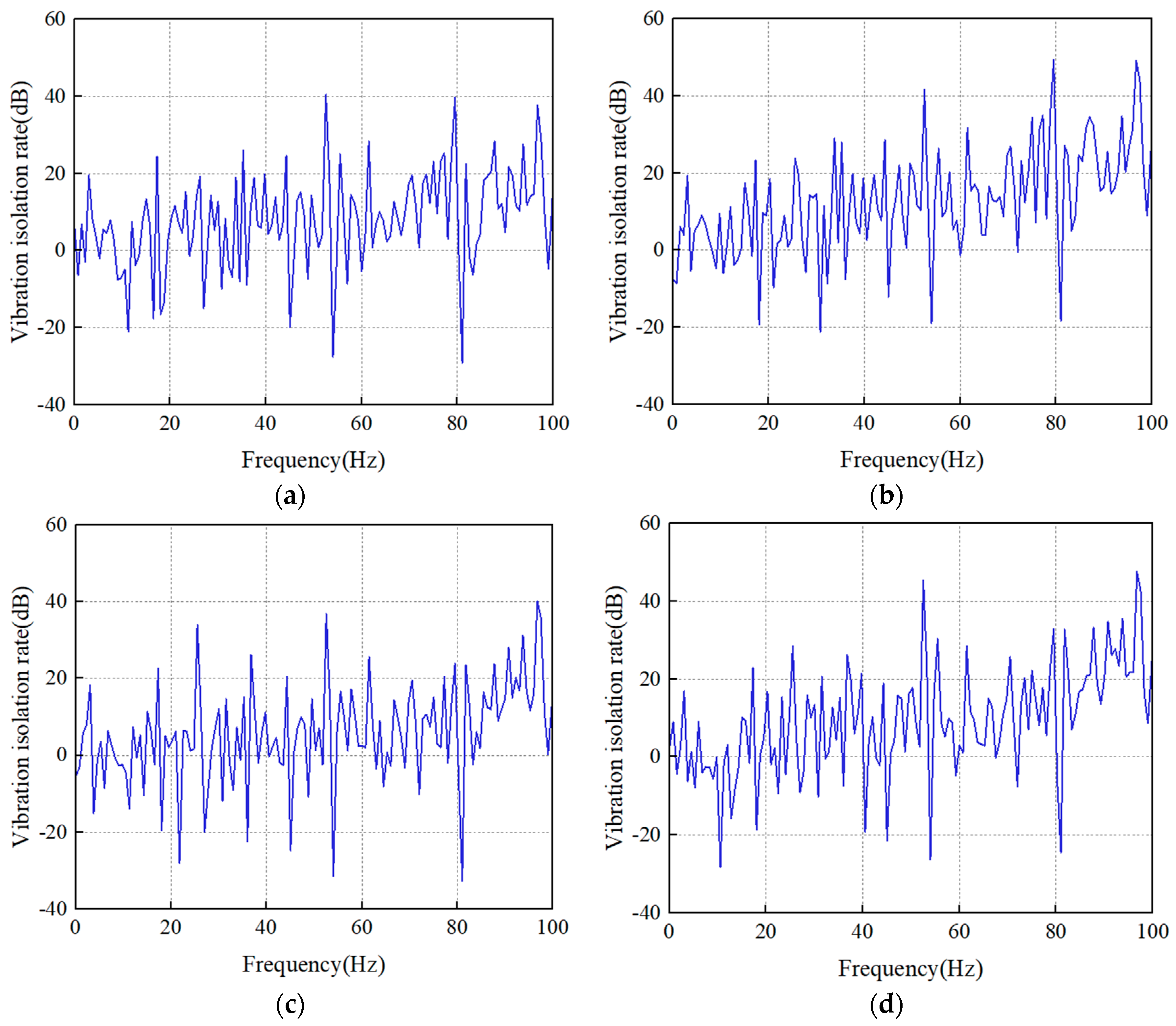 Machines 10 01148 g010
