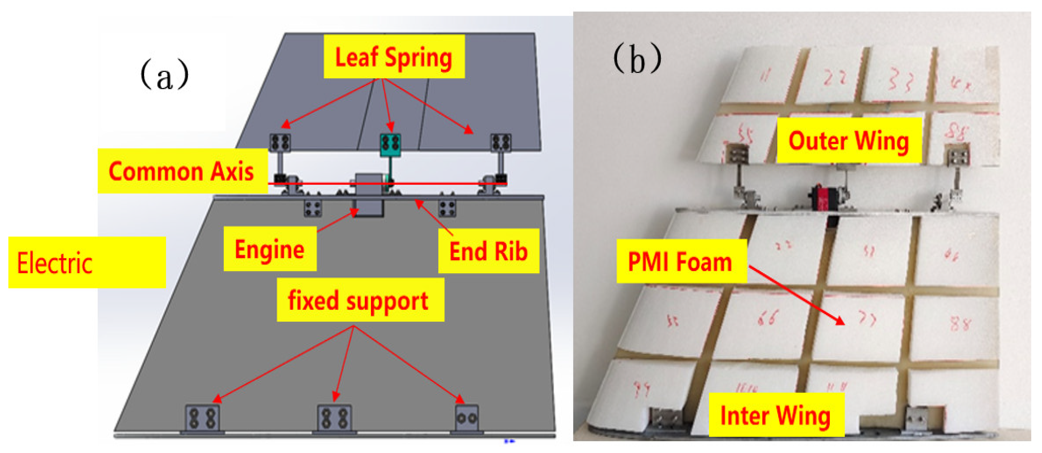 Machines 10 01149 g001
