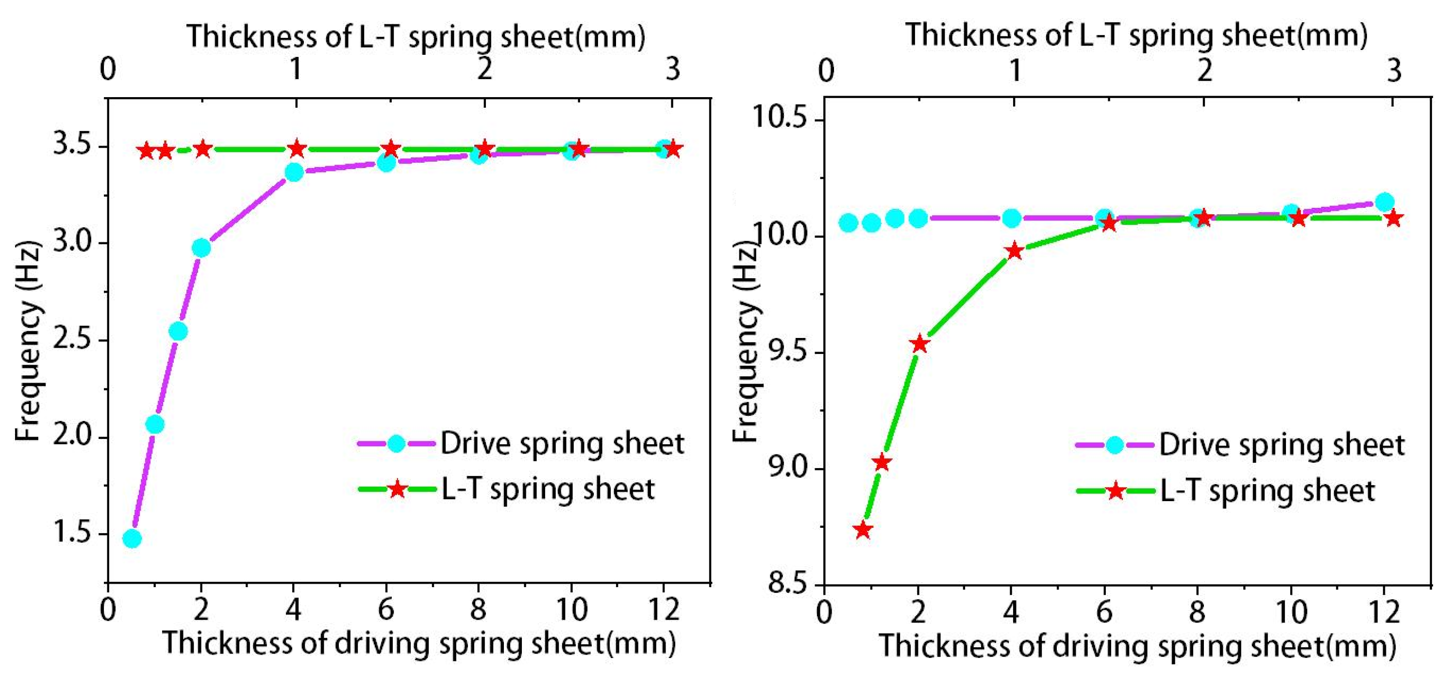 Machines 10 01149 g007