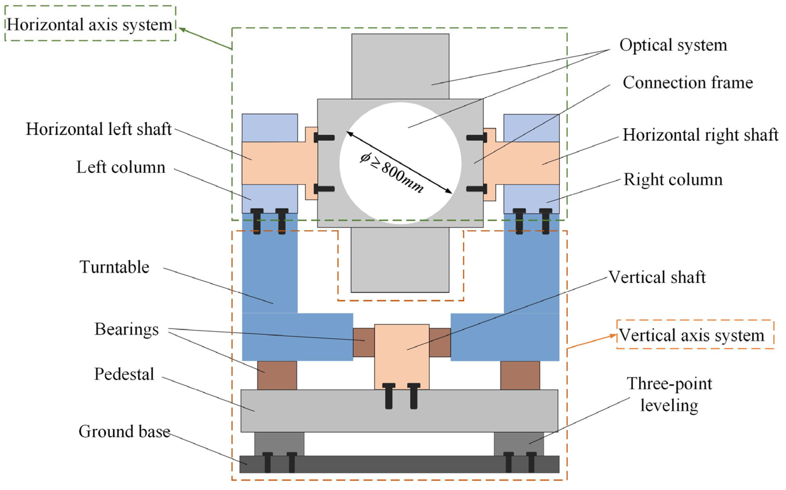 Machines 10 01150 g001 550